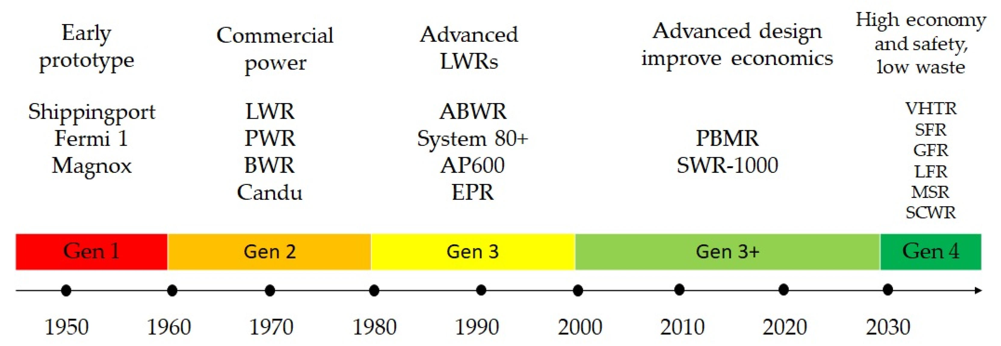 Energies Free FullText Nuclear Power Plant to Support Indonesia’s