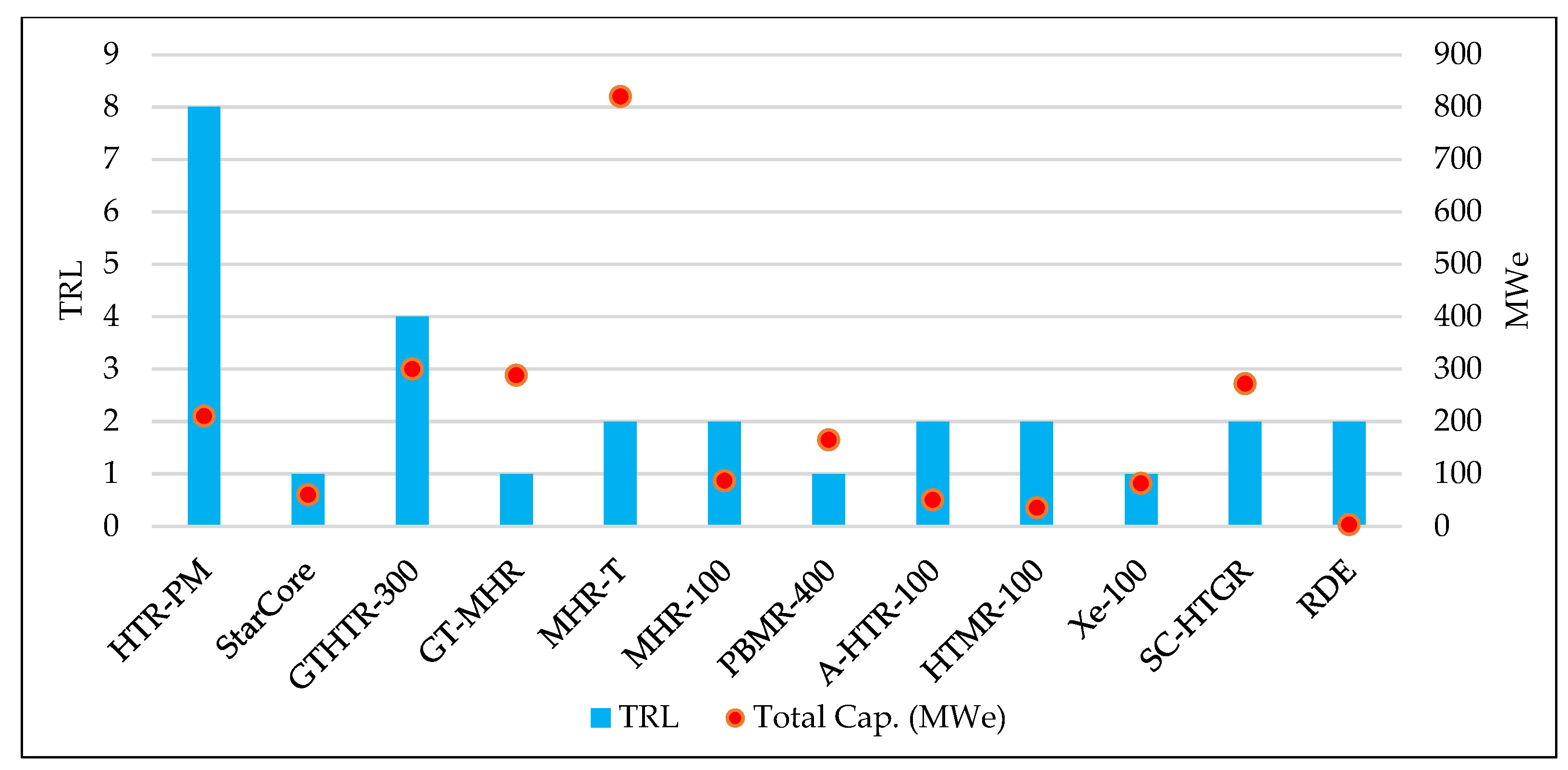 Energies 16 03752 g004
