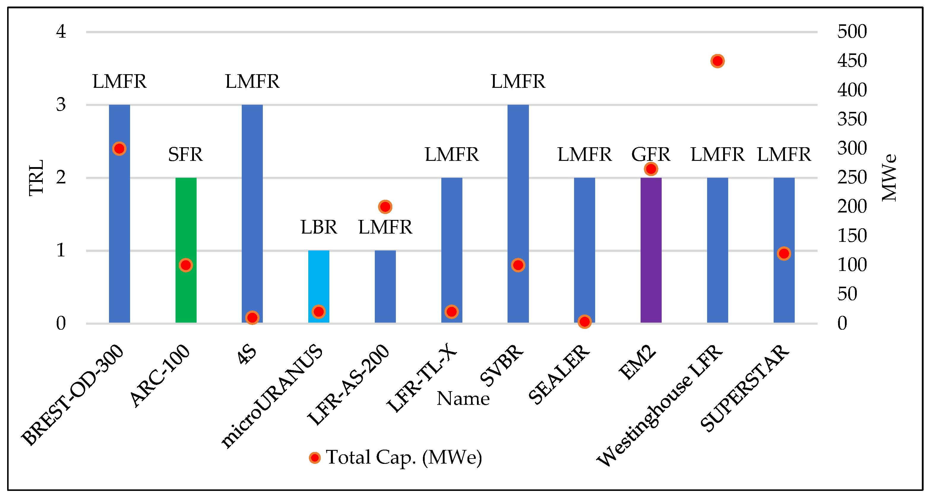 Energies 16 03752 g005
