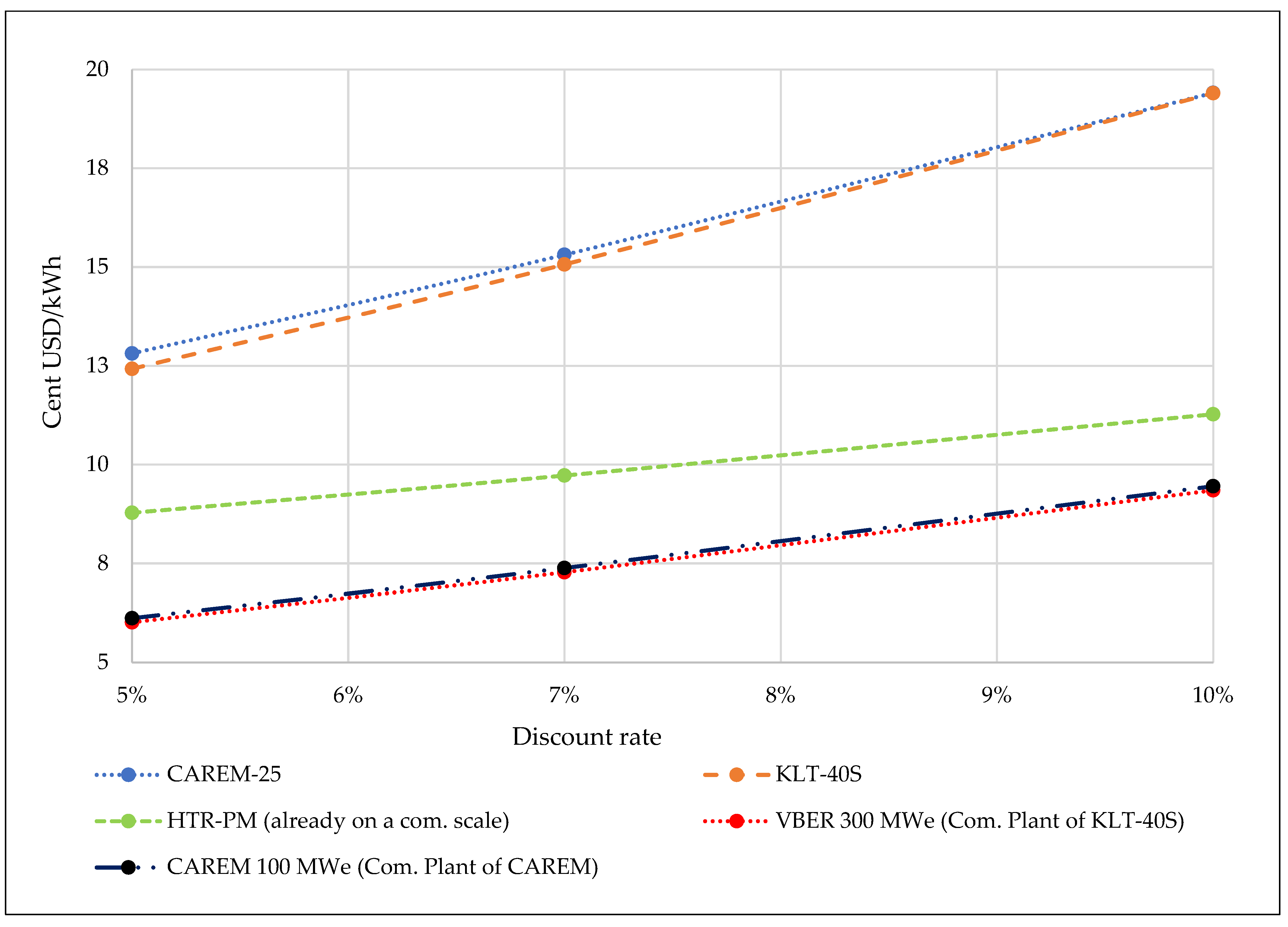 Energies 16 03752 g007
