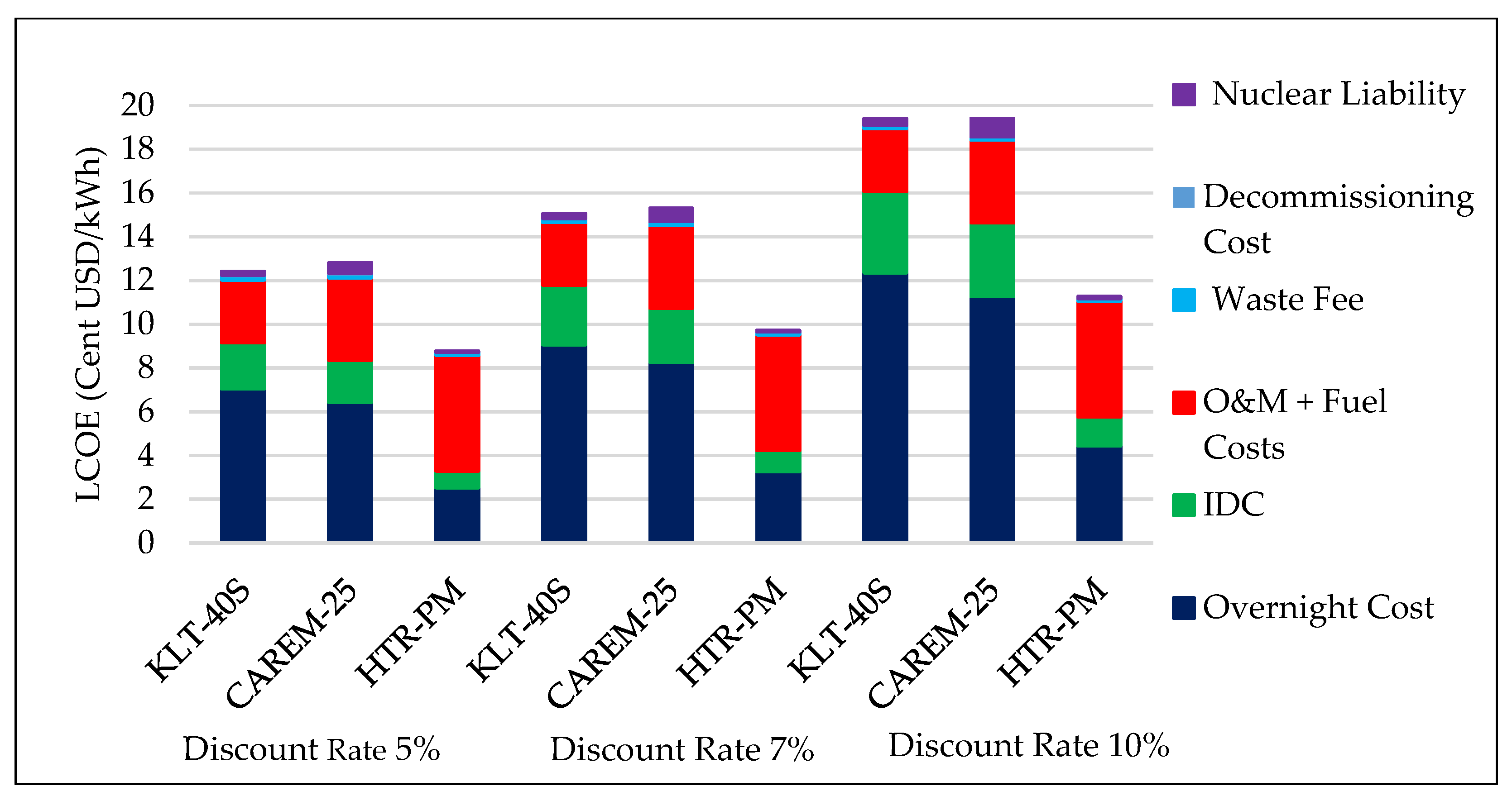 Energies 16 03752 g008