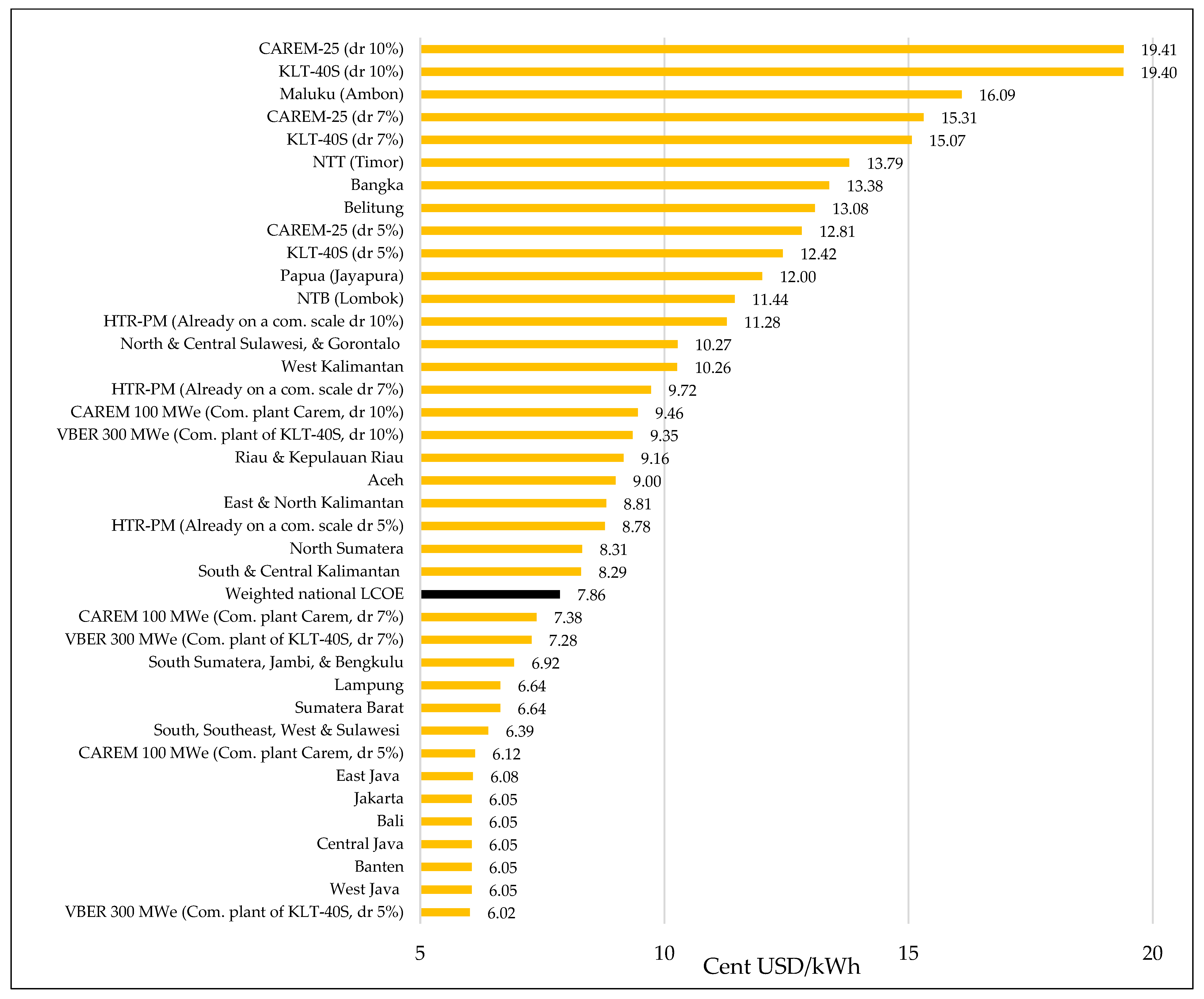 Energies 16 03752 g009