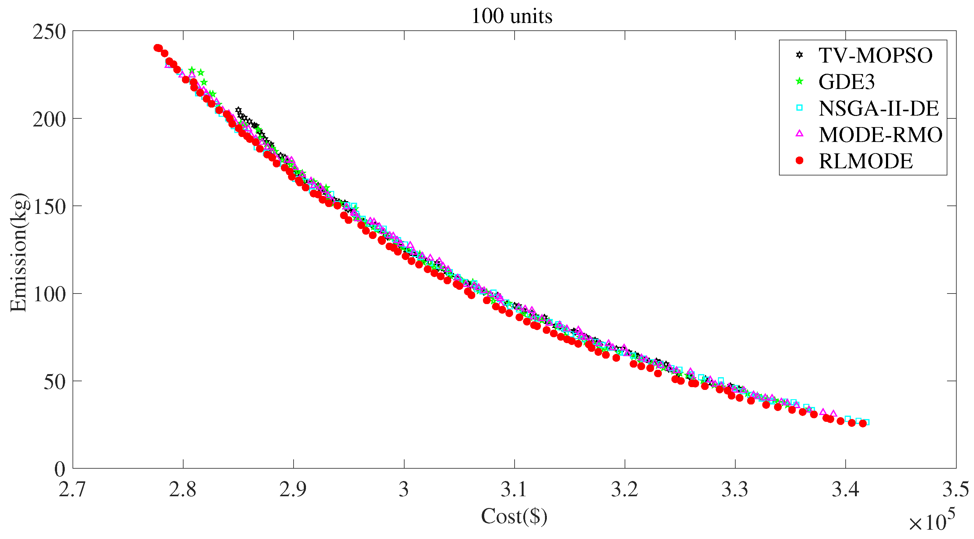 Energies 16 03753 g010