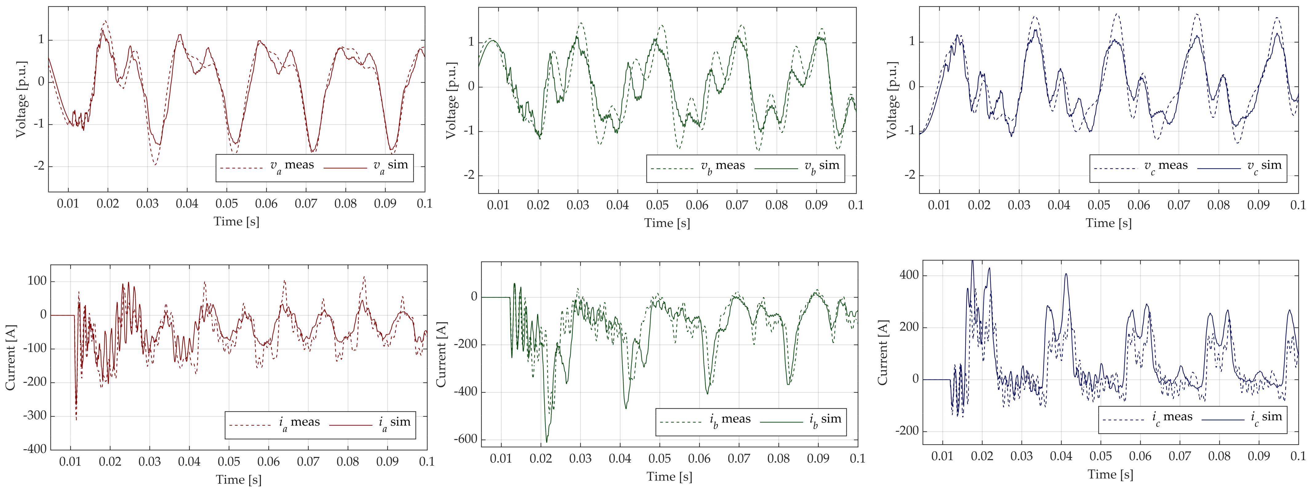 Energies 16 03754 g007 Energies 16 03754 g007