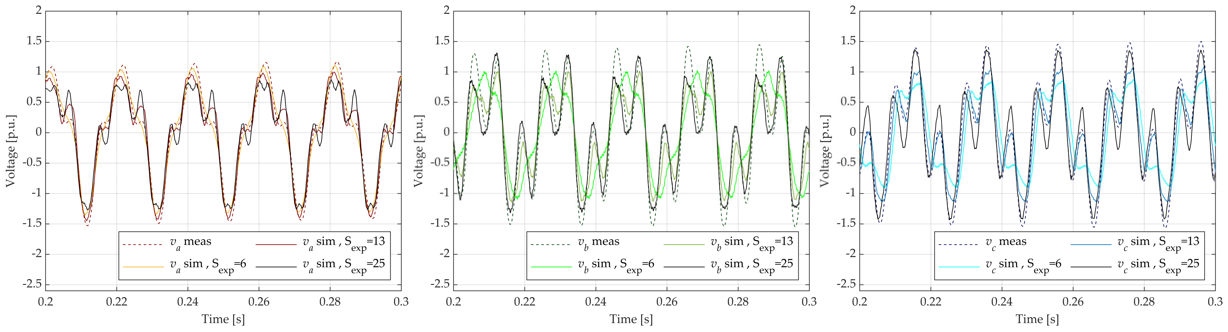 Energies 16 03754 g008 Energies 16 03754 g008