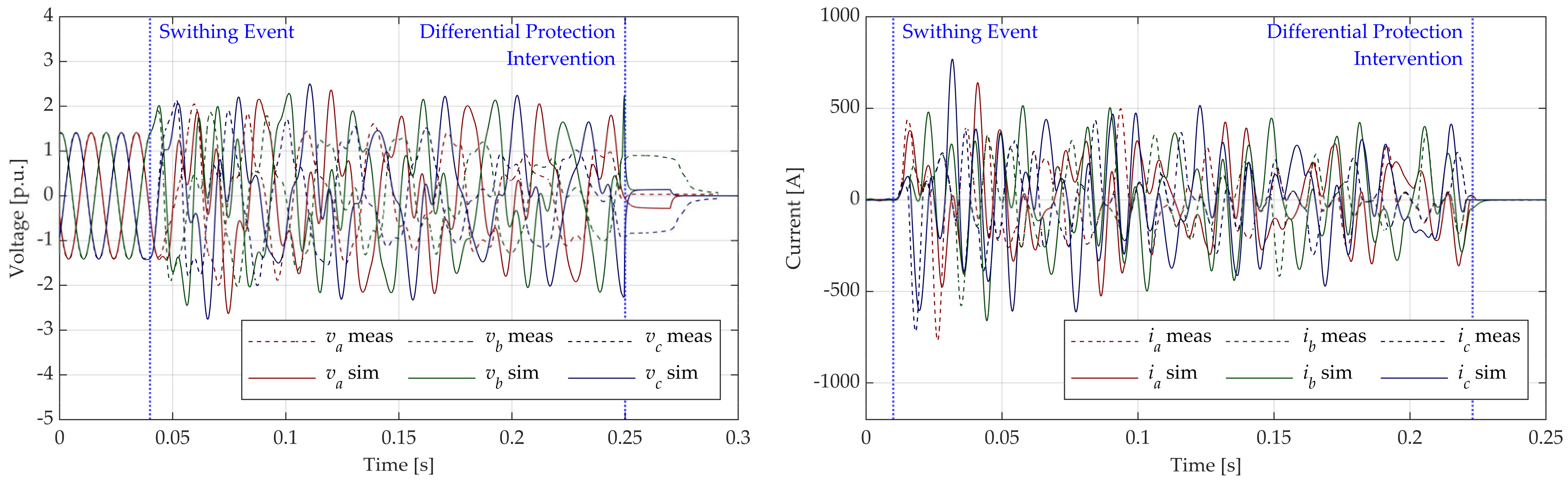 Energies 16 03754 g014 Energies 16 03754 g014