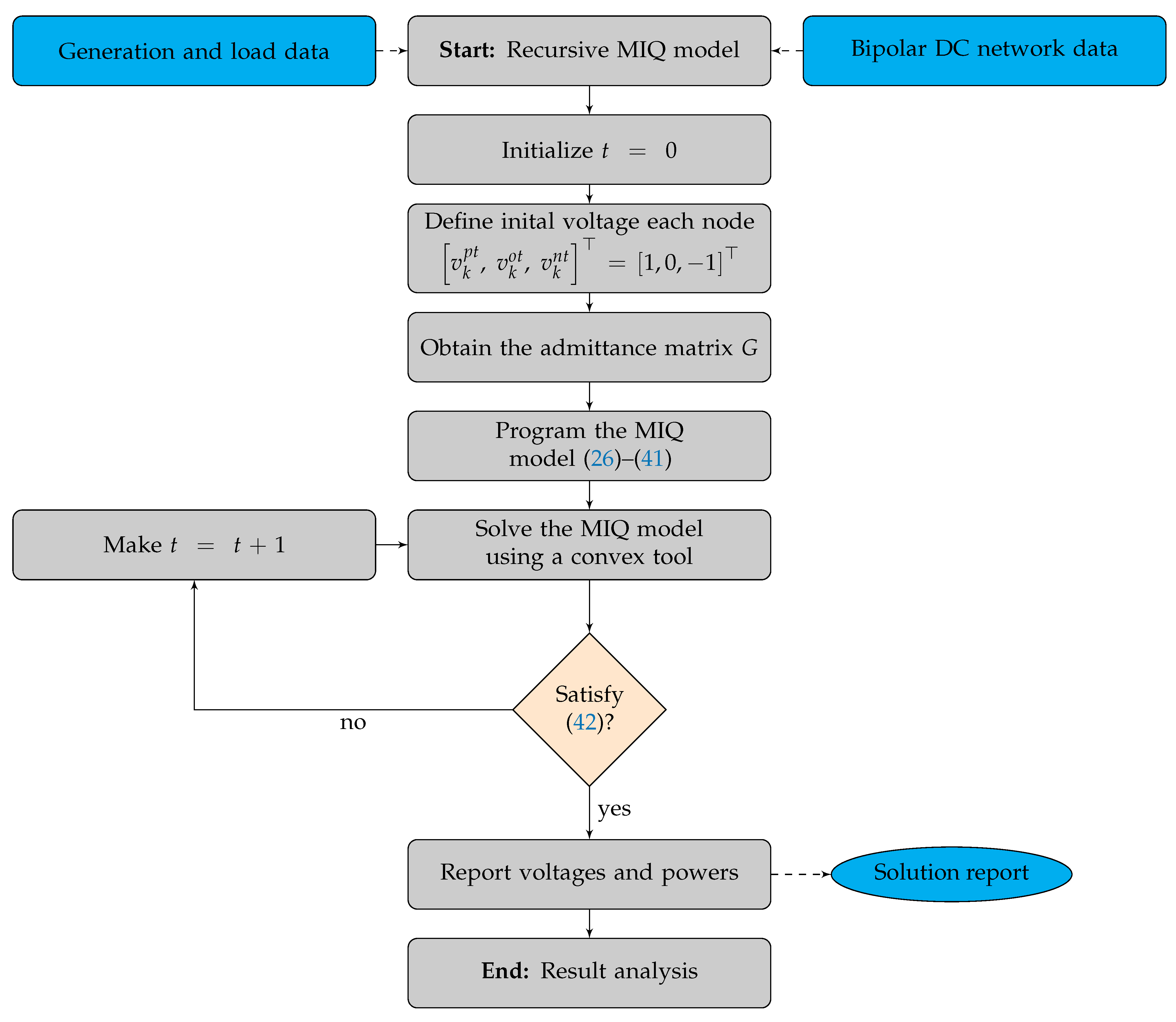 Energies 16 03755 g002 Energies 16 03755 g002