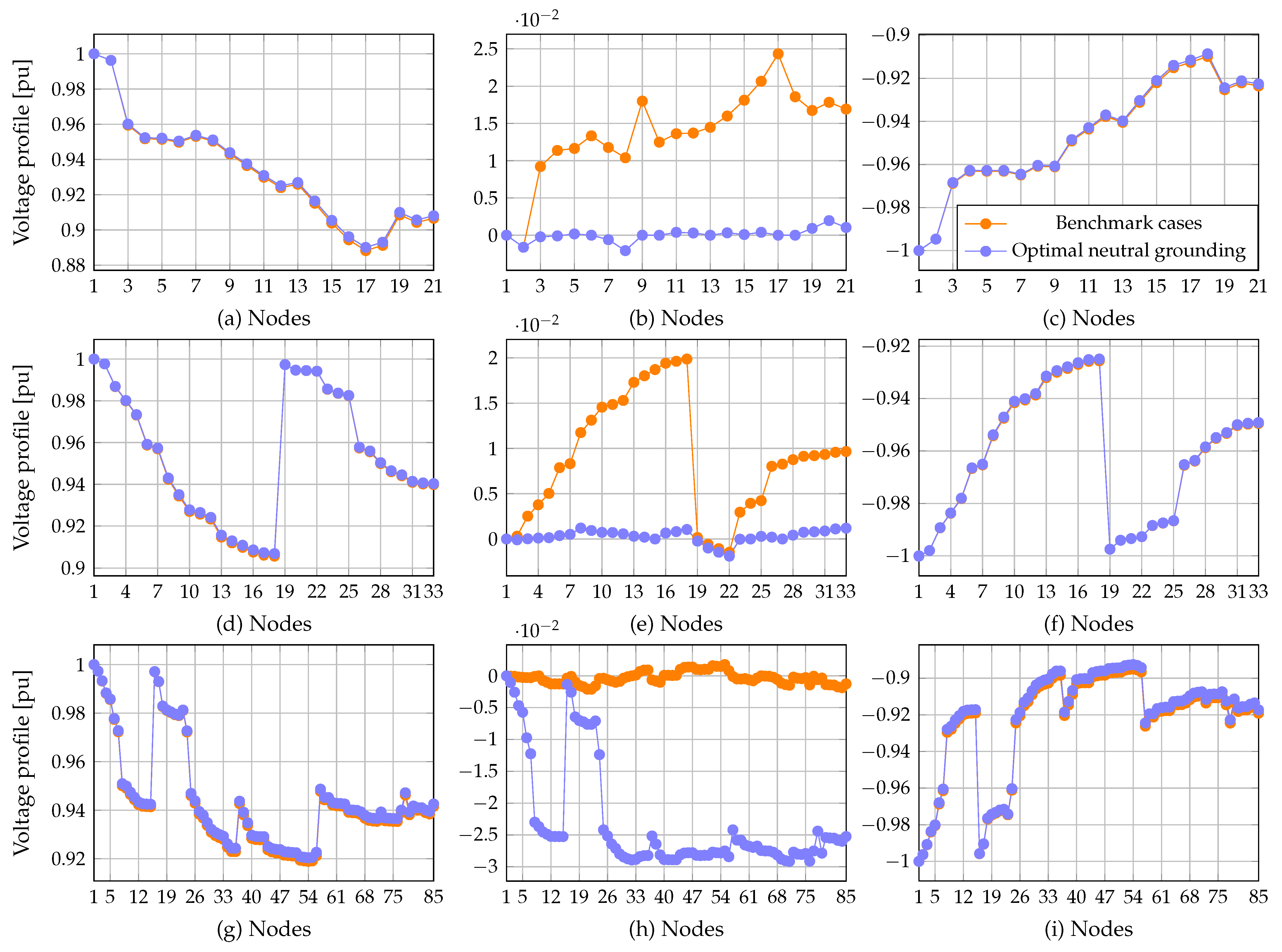 Energies 16 03755 g006 Energies 16 03755 g006