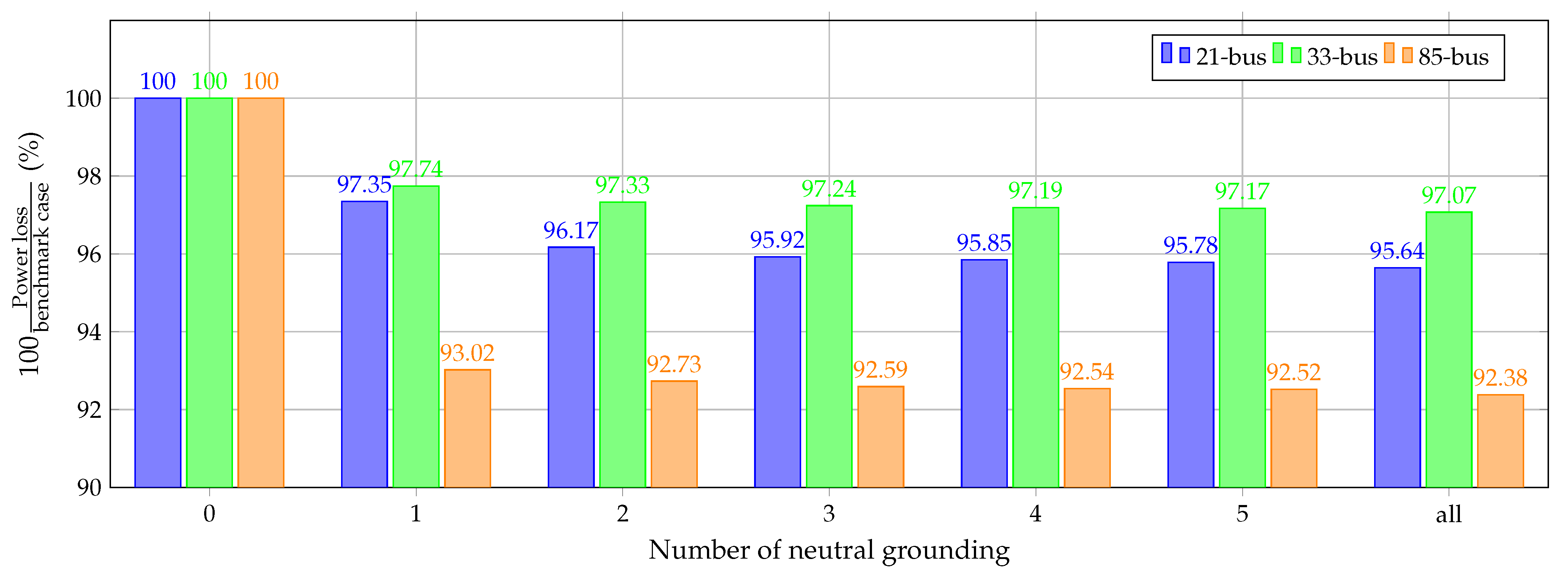 Energies 16 03755 g007 Energies 16 03755 g007