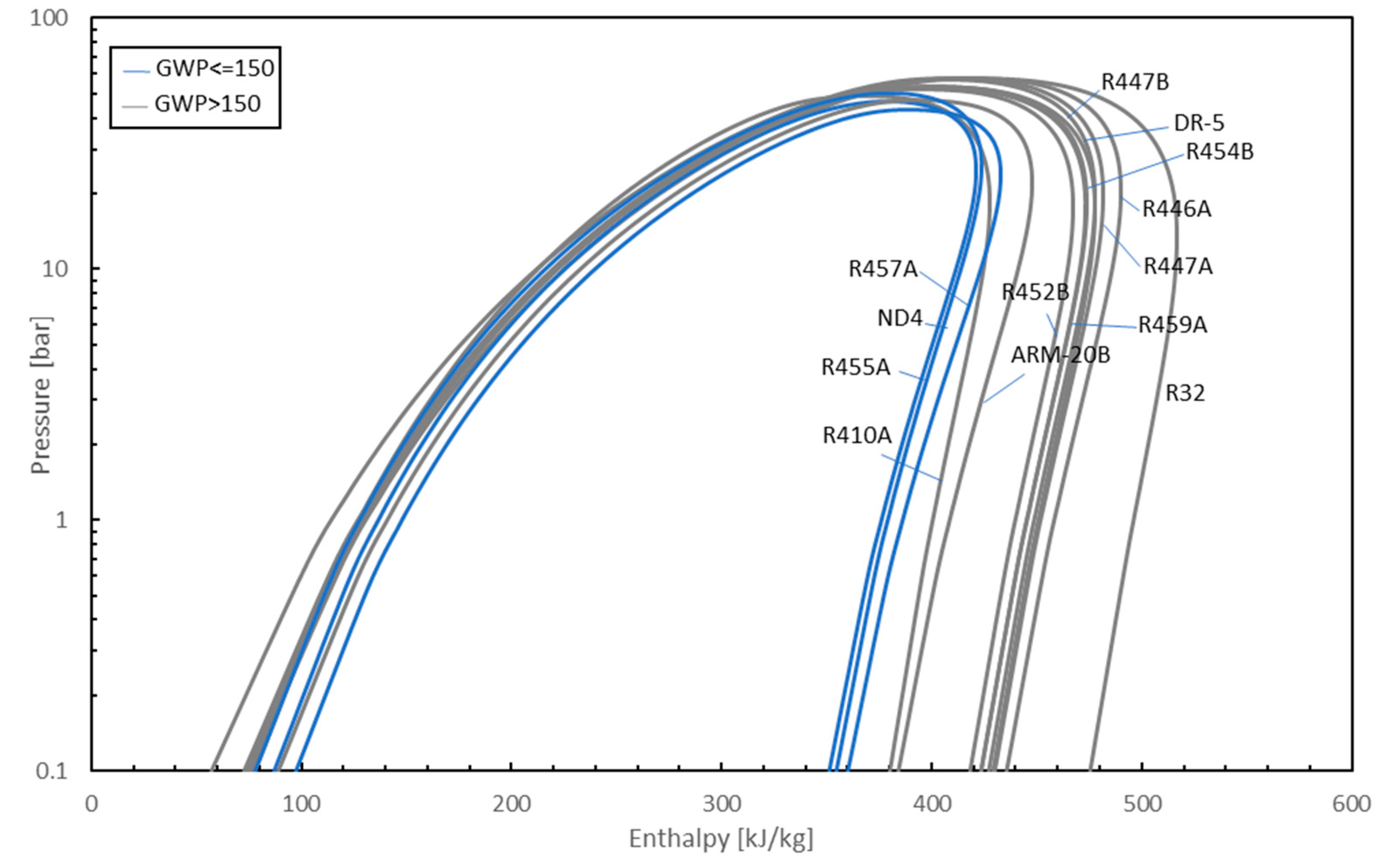 Energies 16 03757 g002 Energies 16 03757 g002