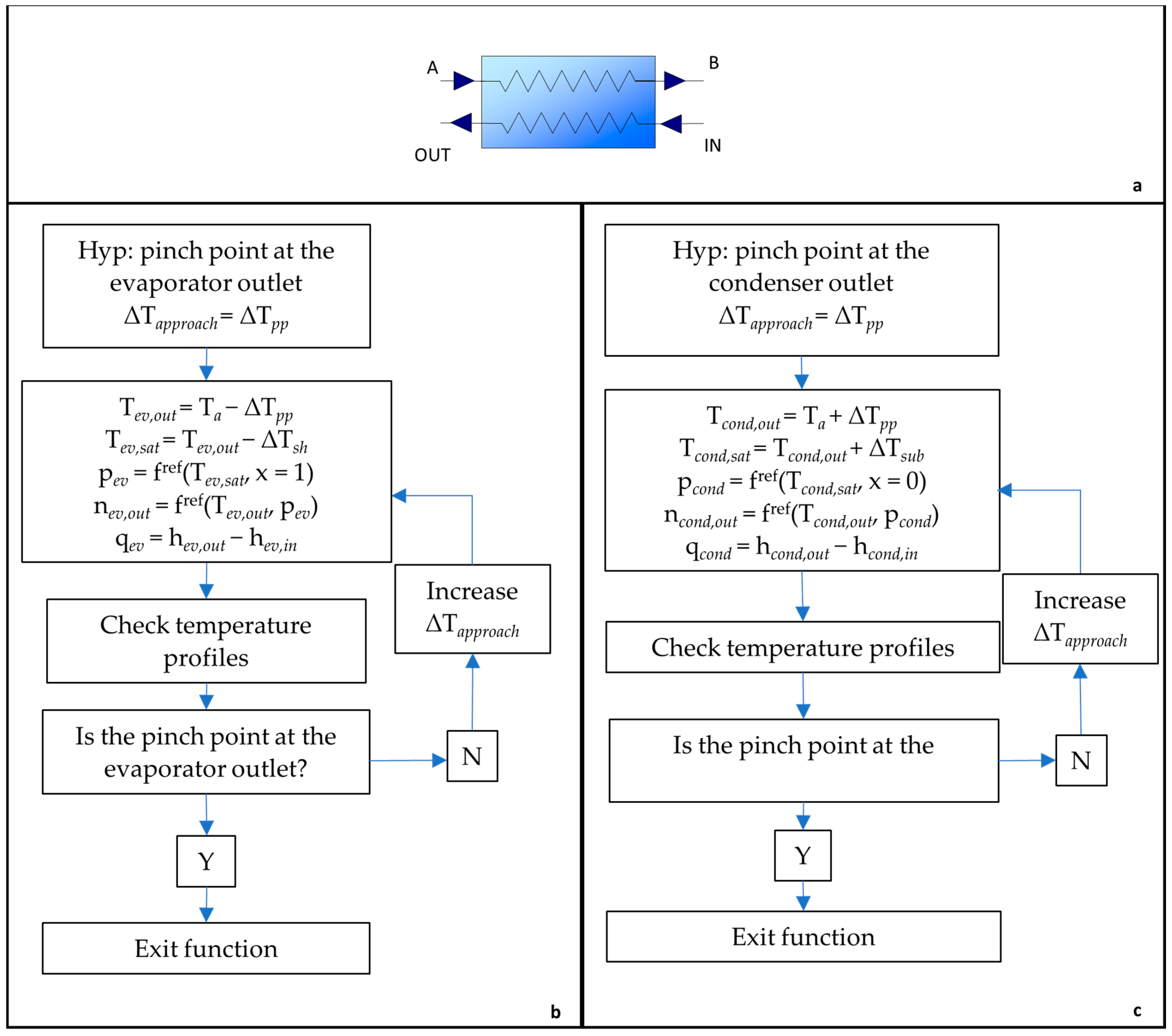 Energies 16 03757 g004 Energies 16 03757 g004
