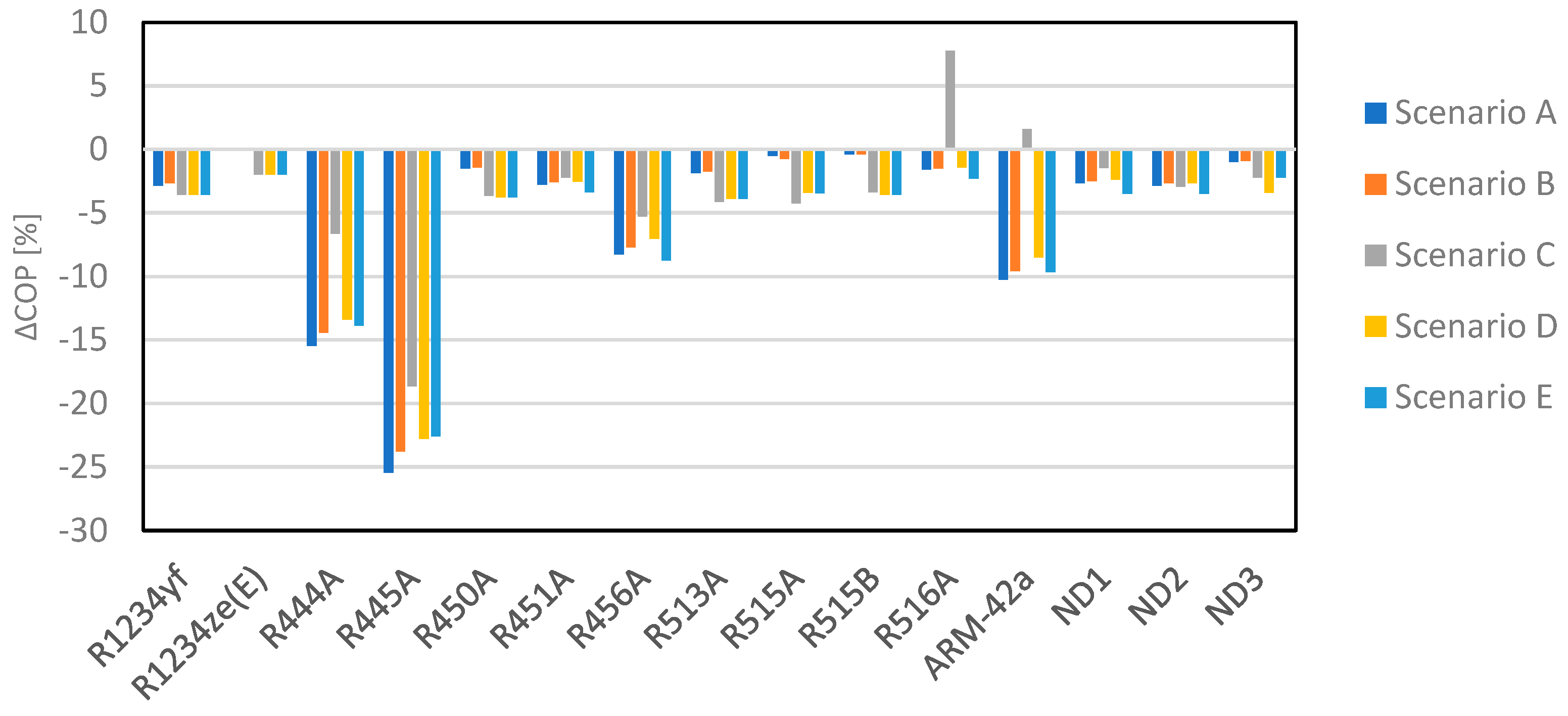 Energies 16 03757 g008 Energies 16 03757 g008