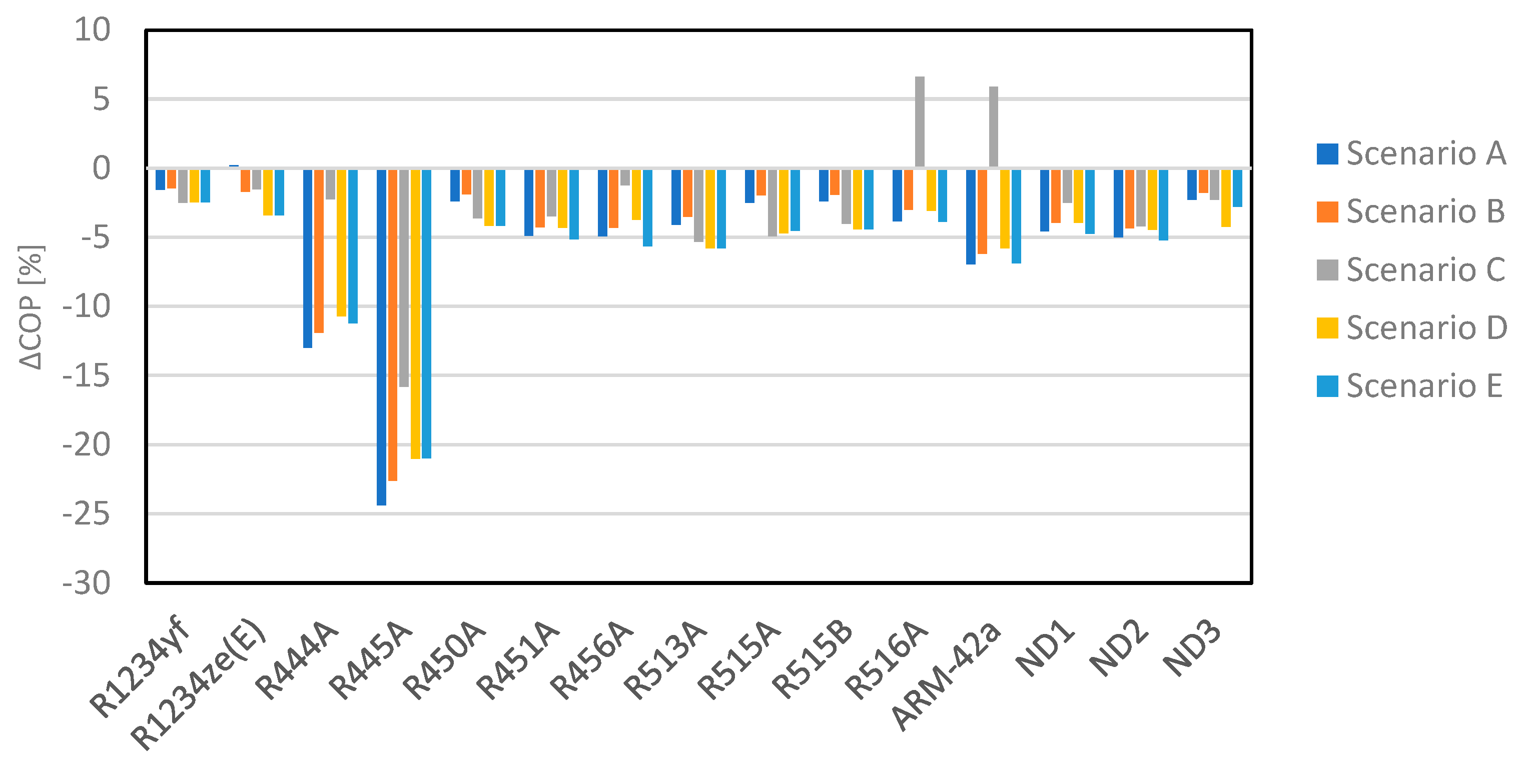Energies 16 03757 g010 Energies 16 03757 g010