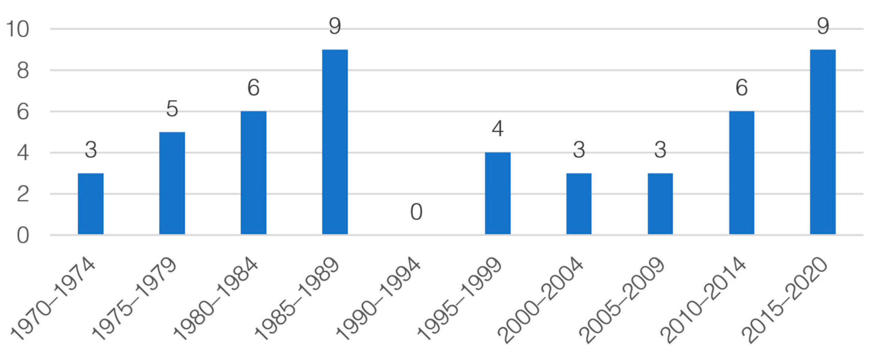 Energies 16 03759 g001