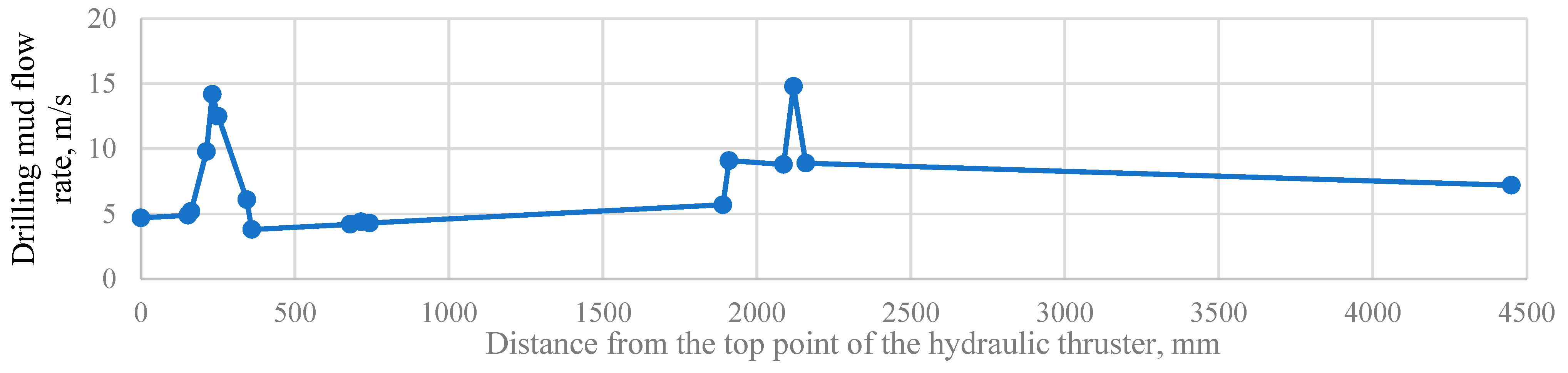 Energies 16 03759 g019