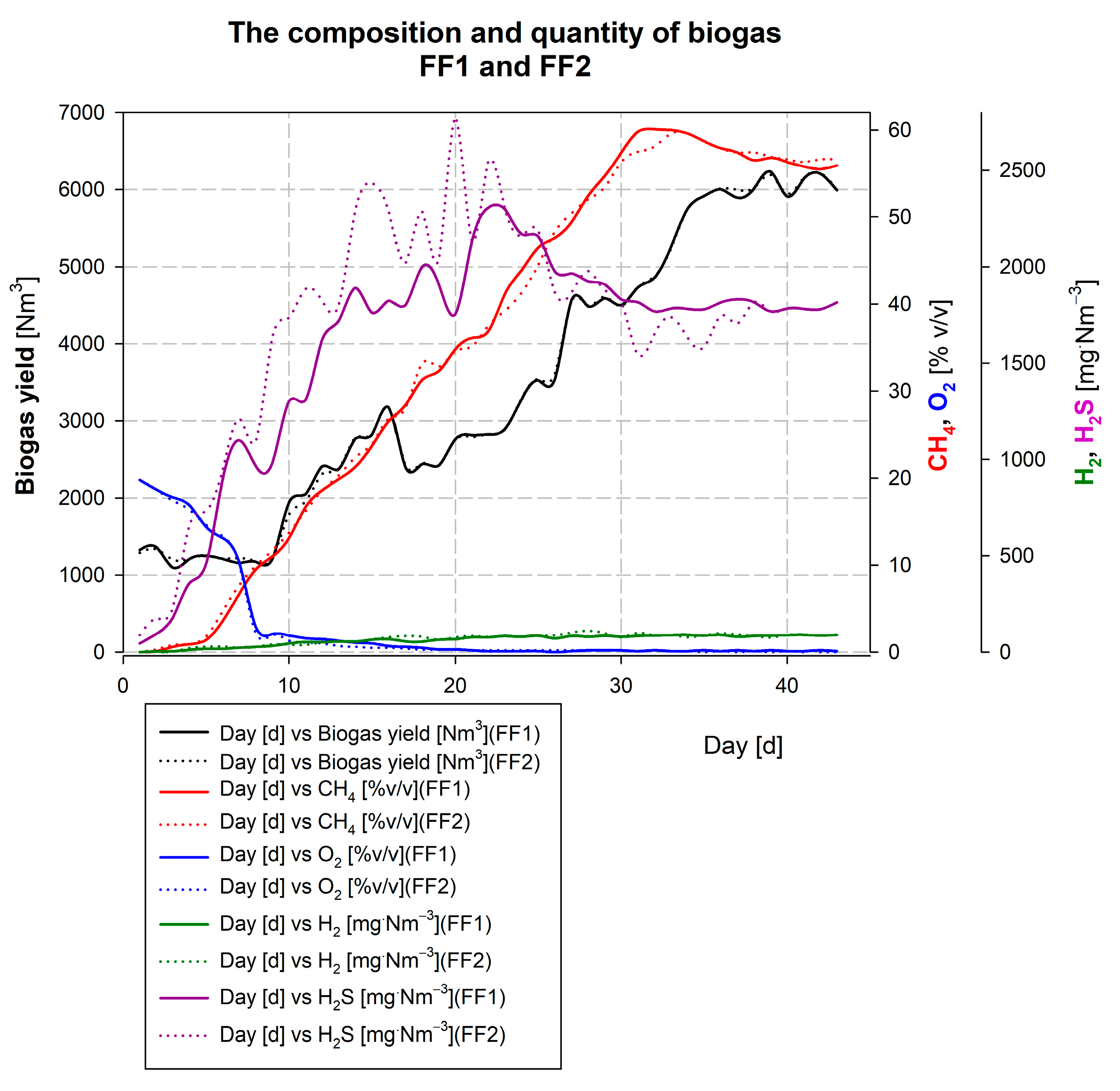 Energies 16 03763 g006 Energies 16 03763 g006