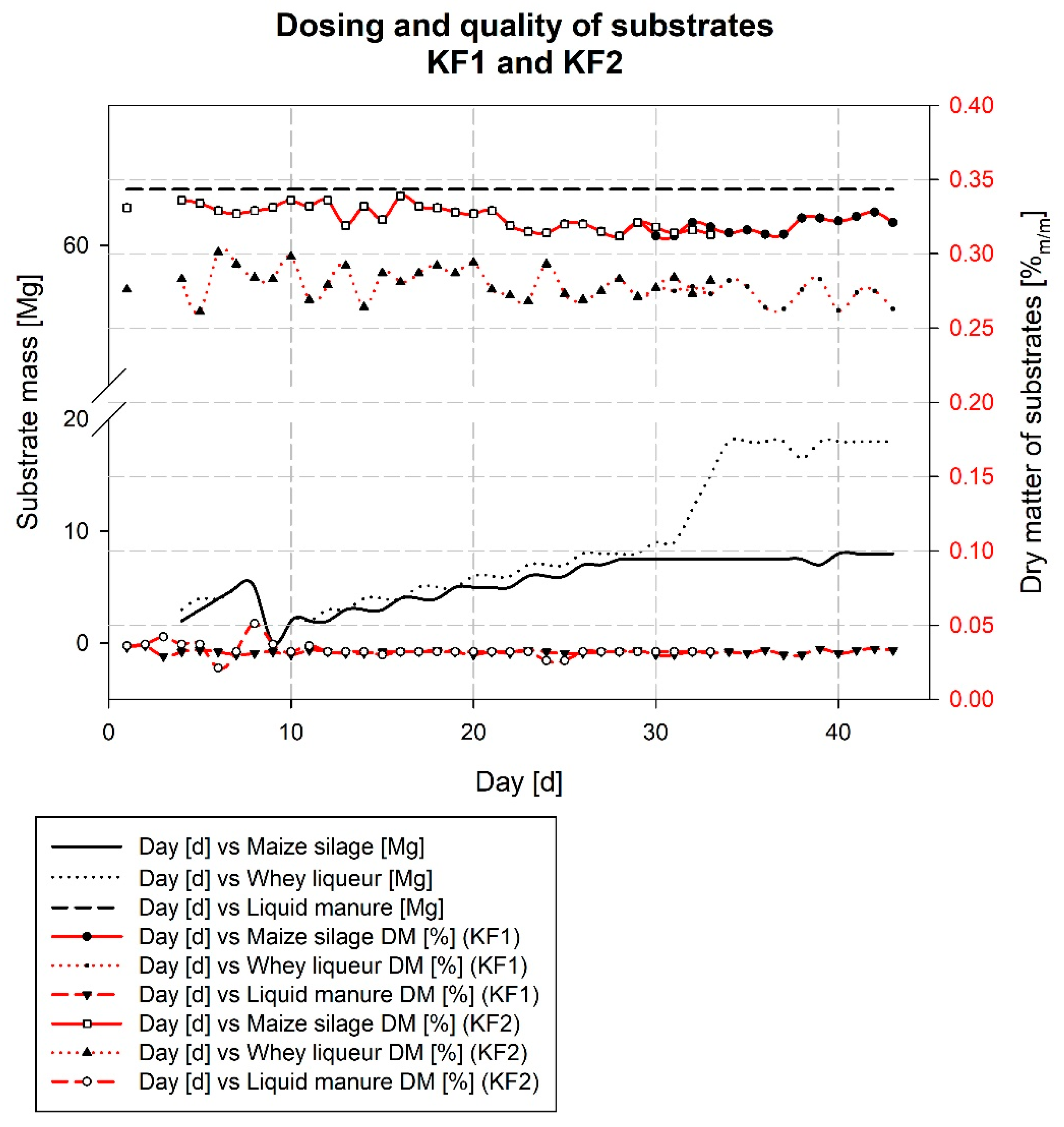 Energies 16 03763 g007 Energies 16 03763 g007