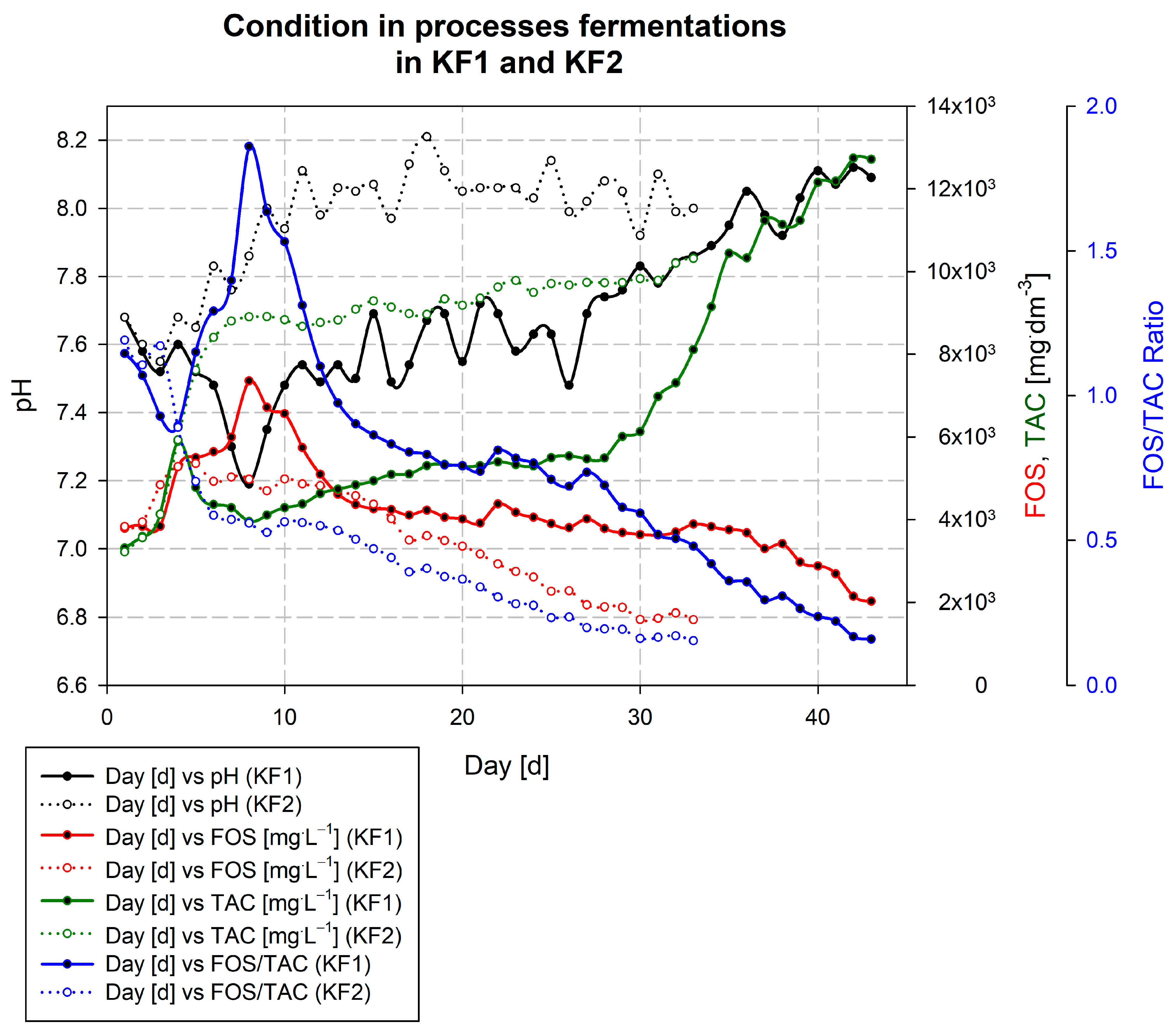Energies 16 03763 g008 Energies 16 03763 g008