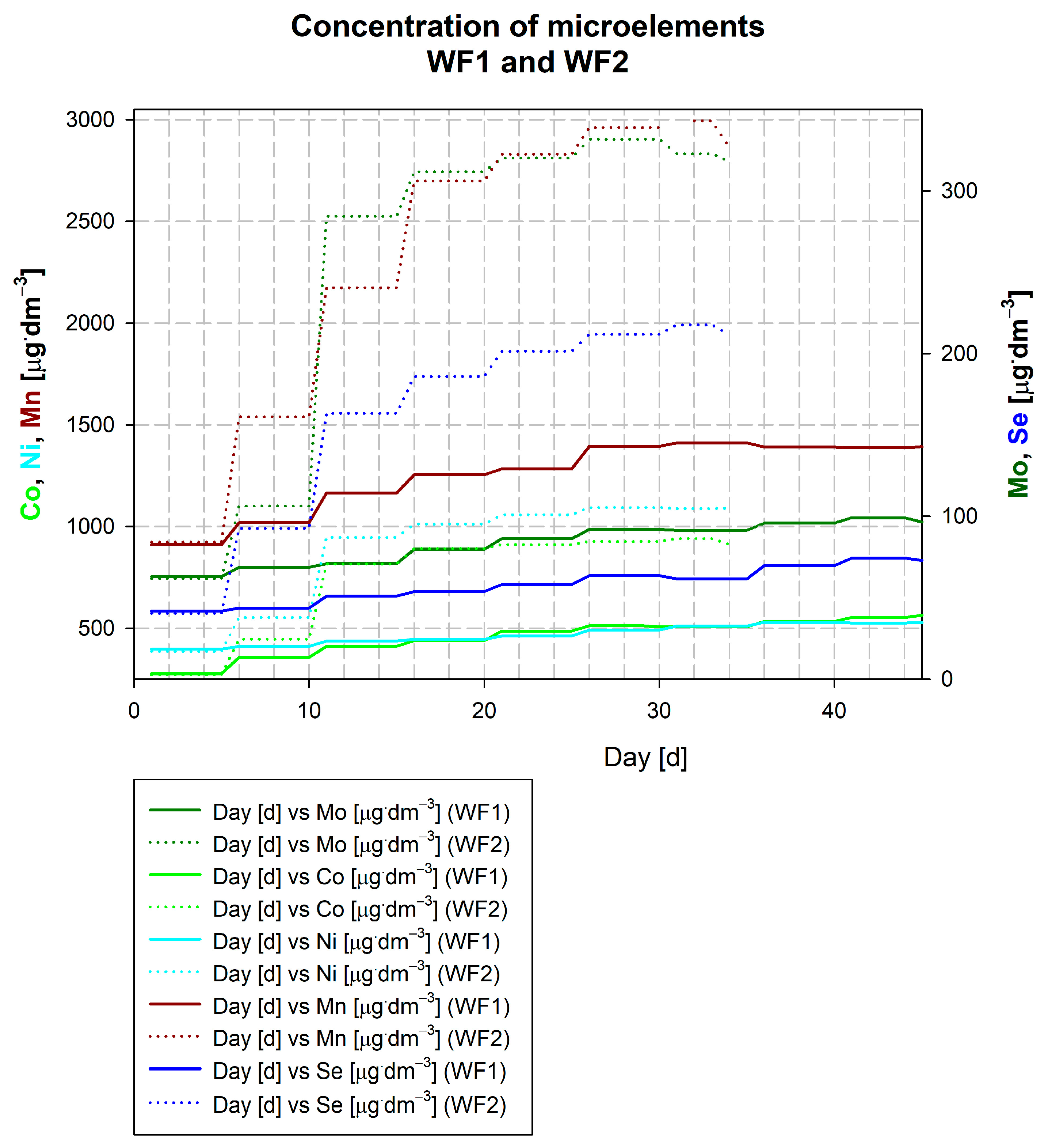 Energies 16 03763 g014 Energies 16 03763 g014