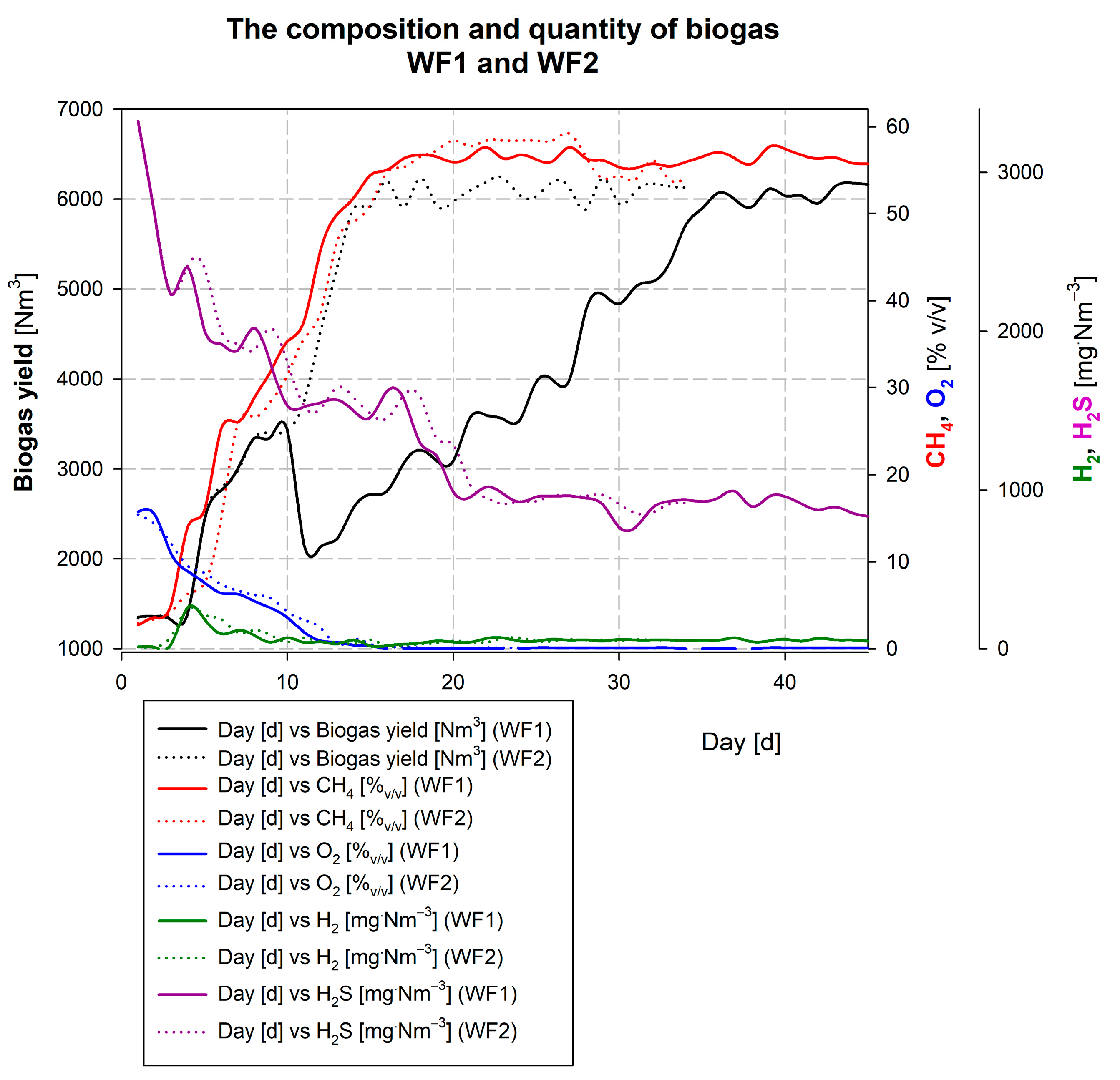 Energies 16 03763 g016 Energies 16 03763 g016