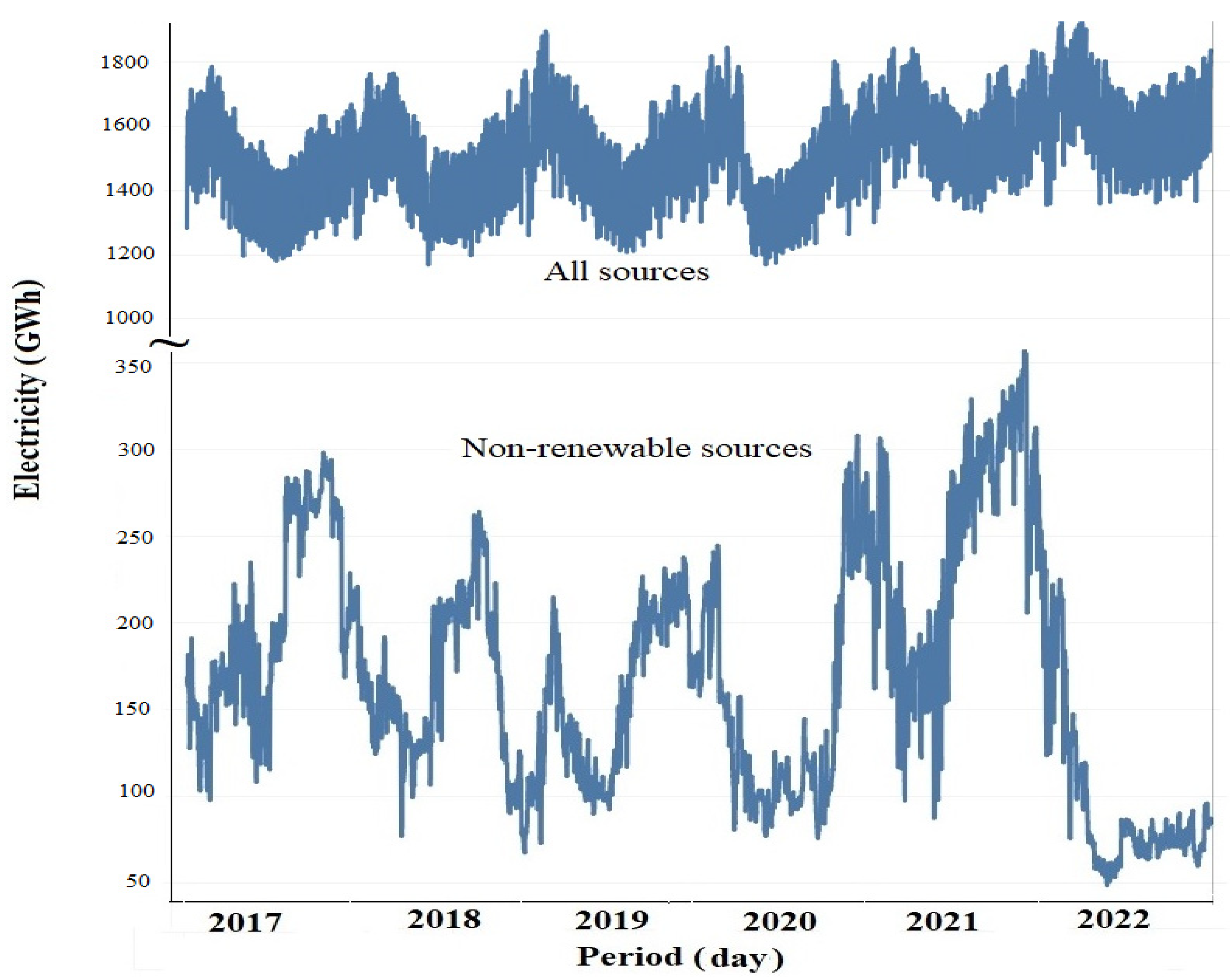 Energies 16 03769 g002
