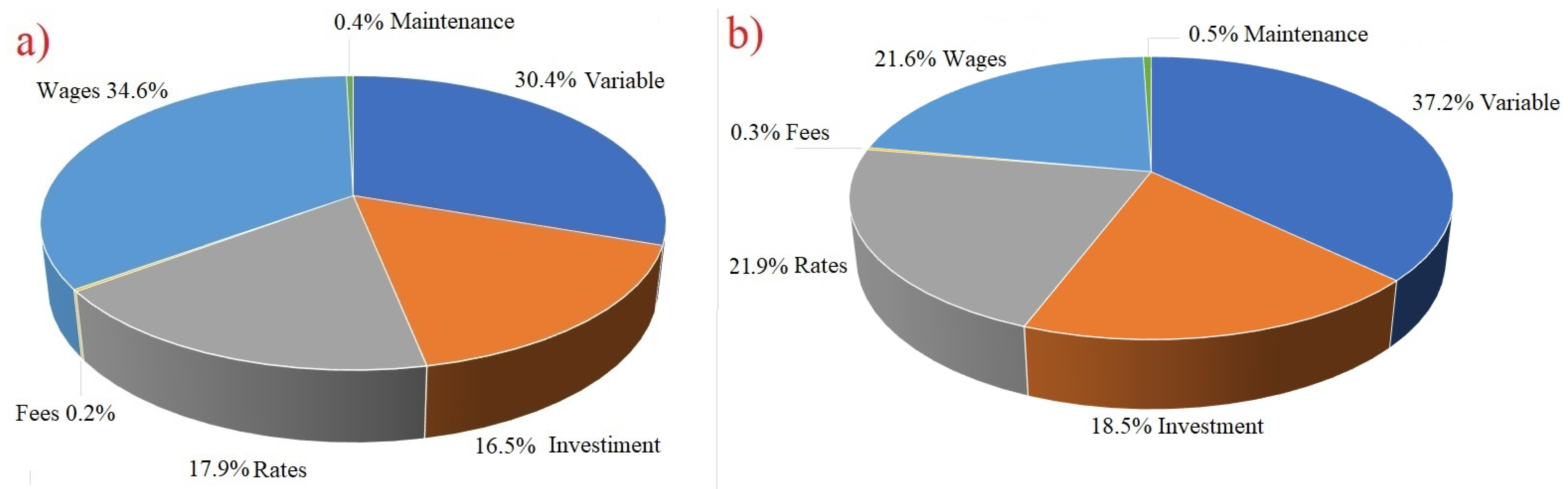 Energies 16 03769 g003