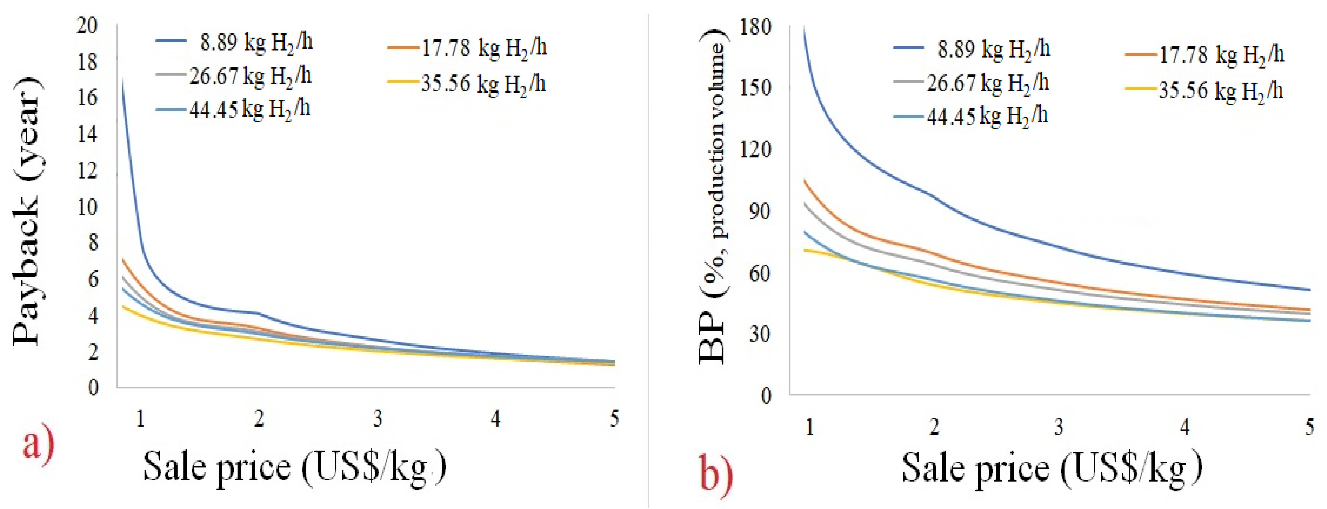Energies 16 03769 g004