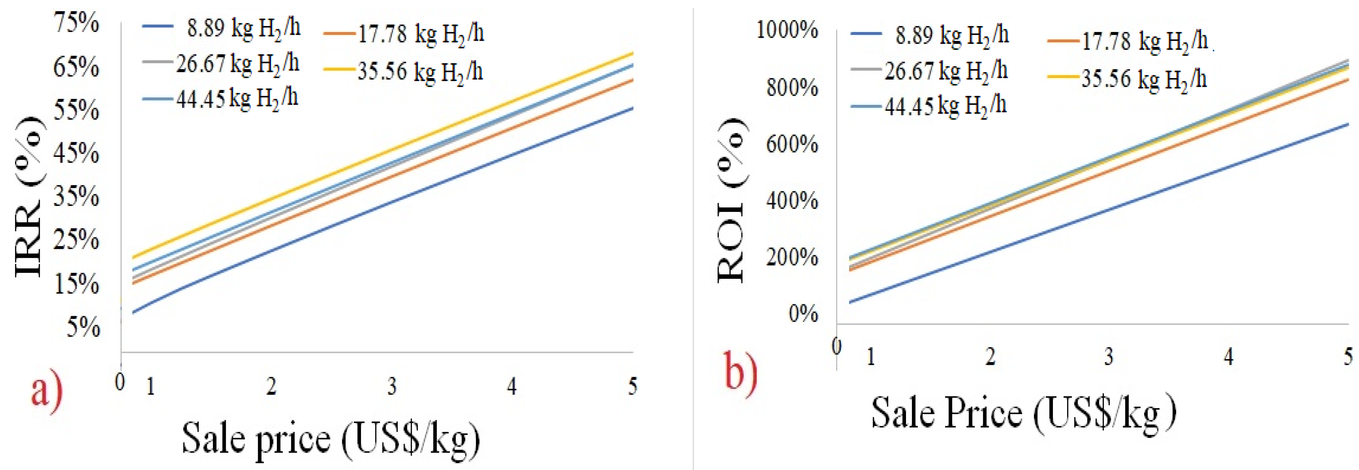 Energies 16 03769 g005