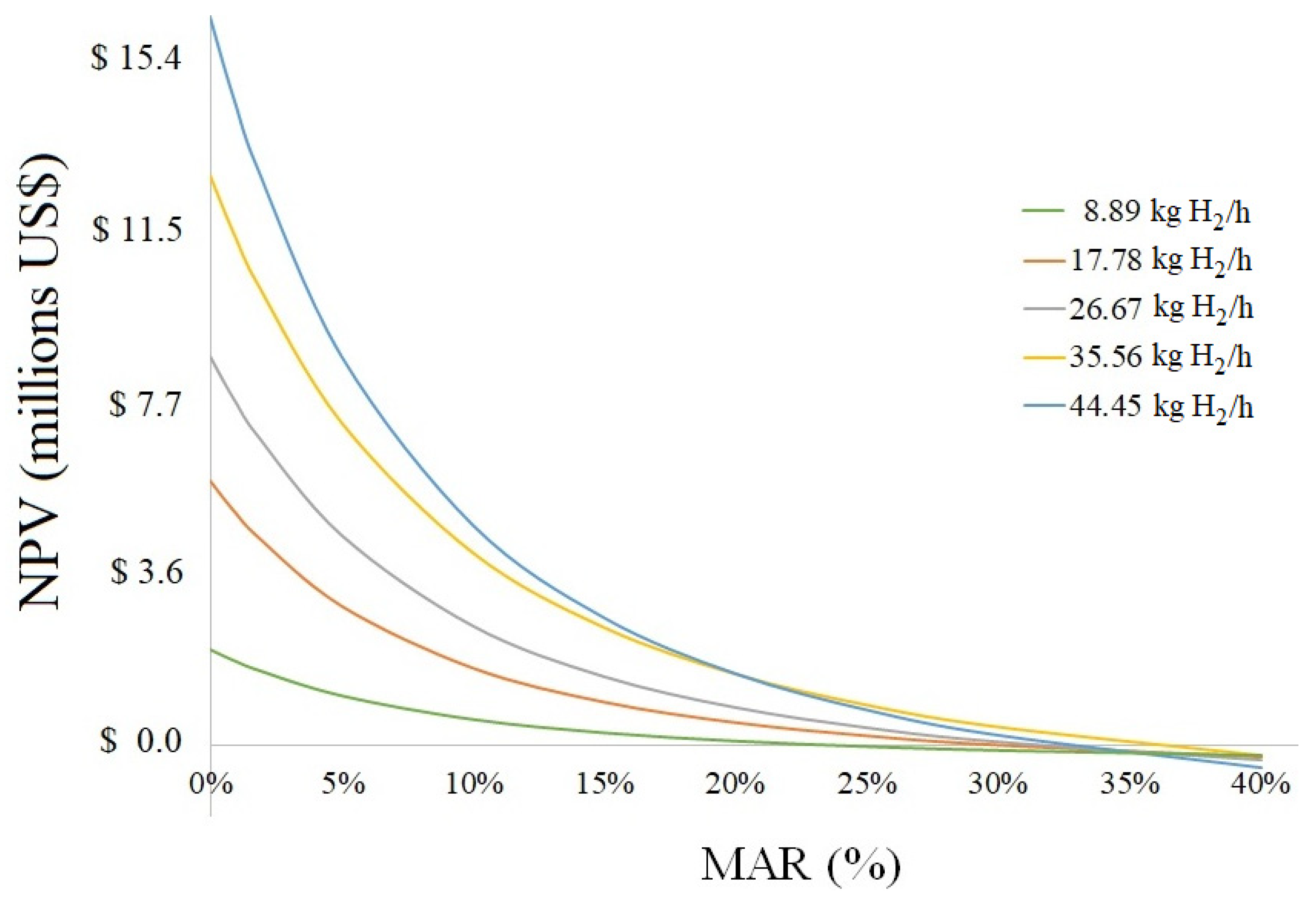 Energies 16 03769 g006
