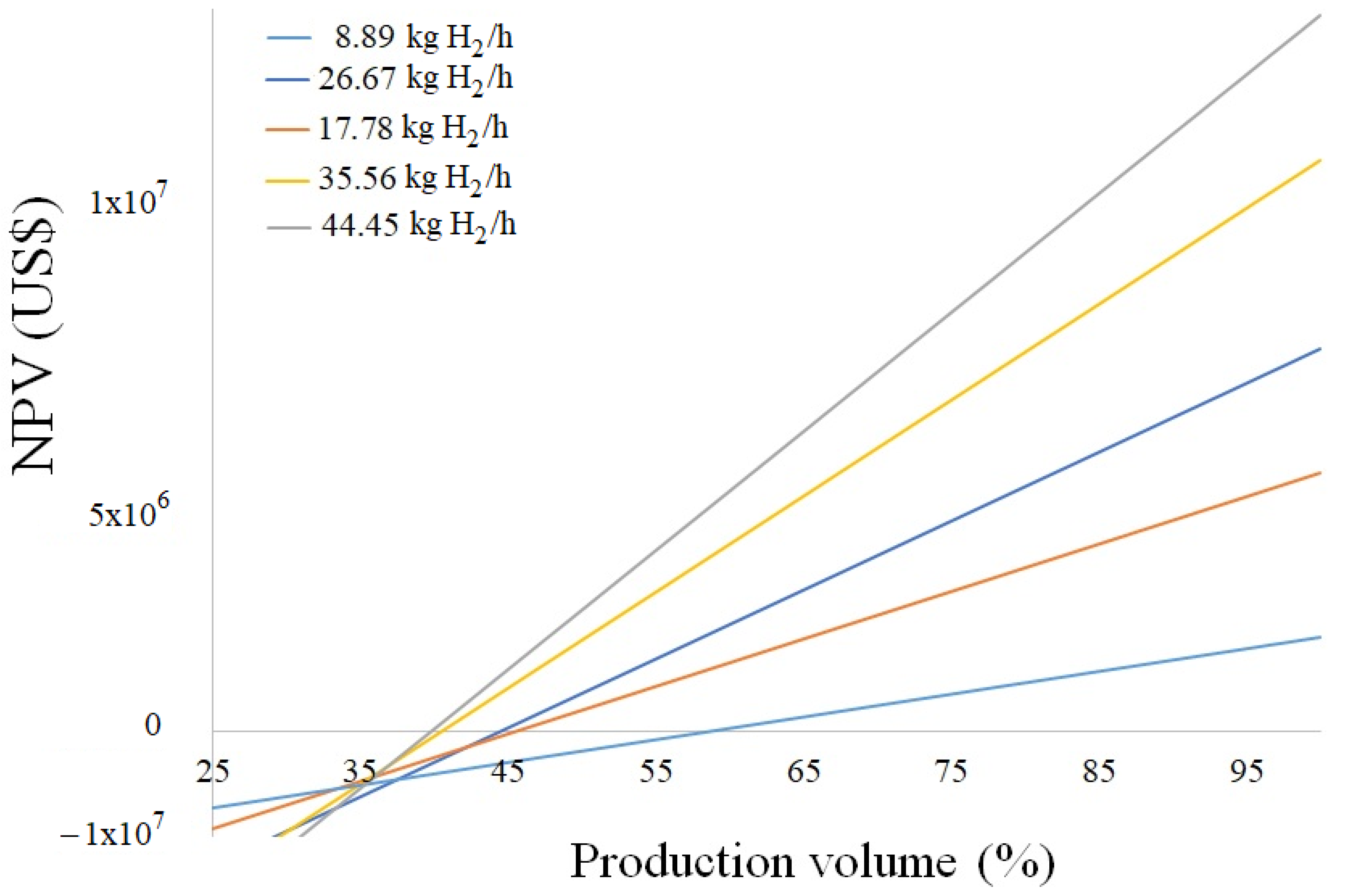 Energies 16 03769 g007