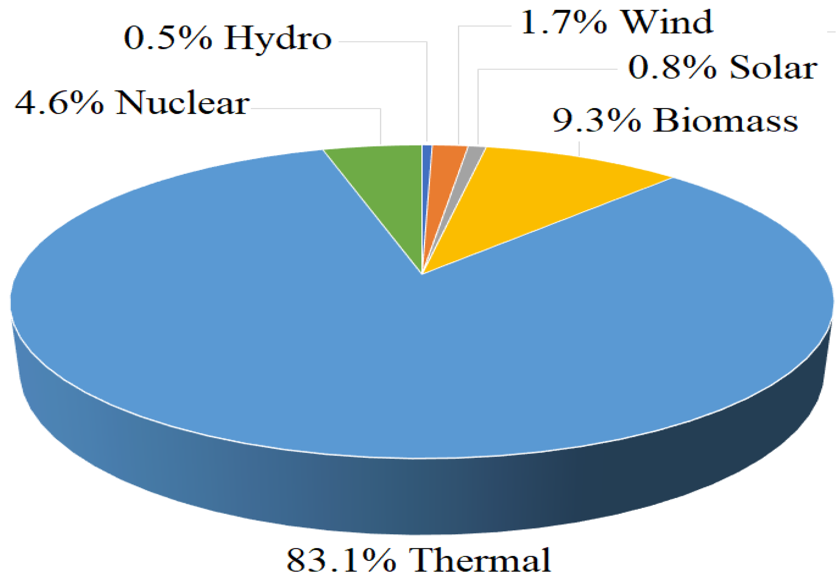 Energies 16 03769 g009