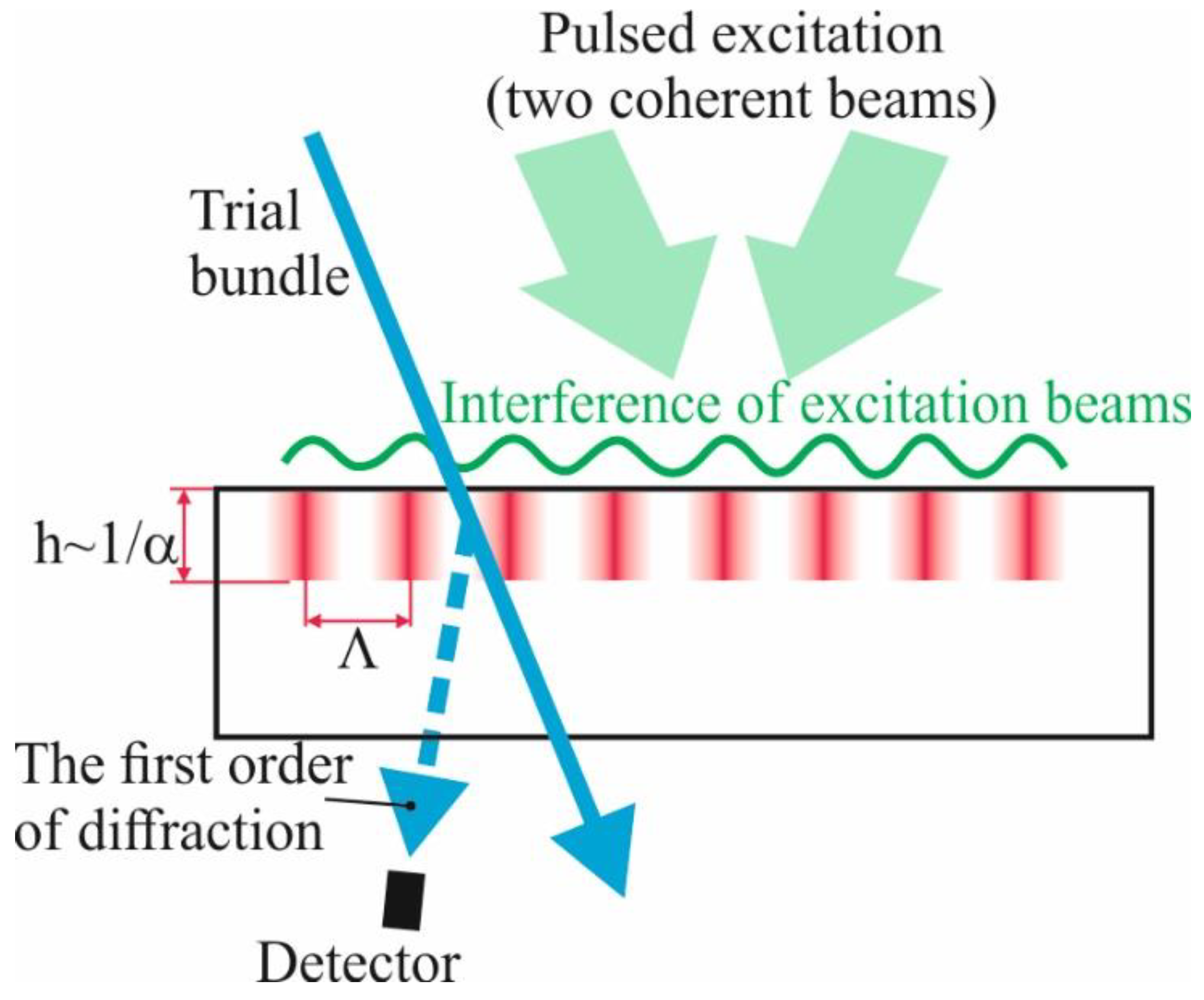 Energies 16 03774 g003 550