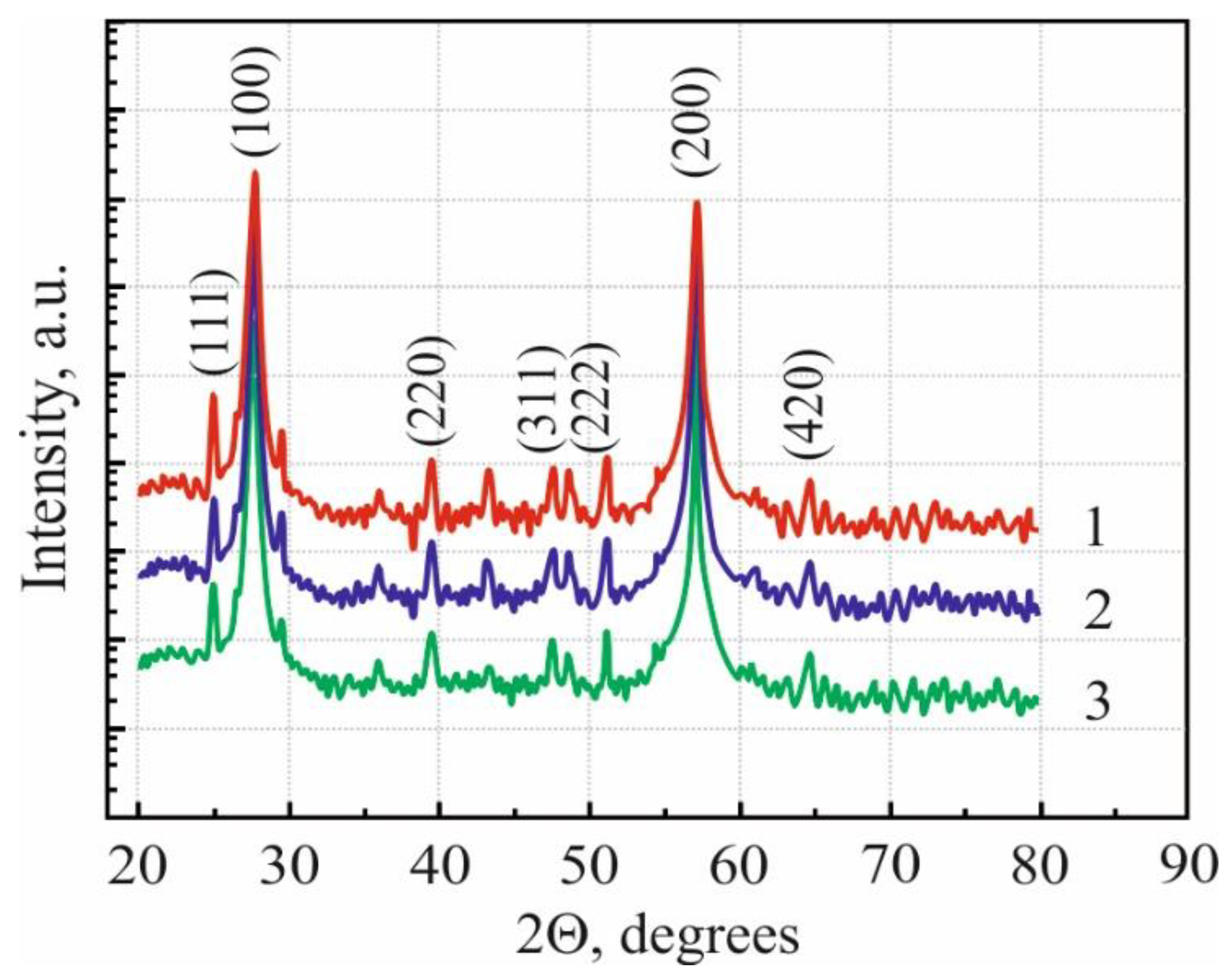 Energies 16 03774 g005 550