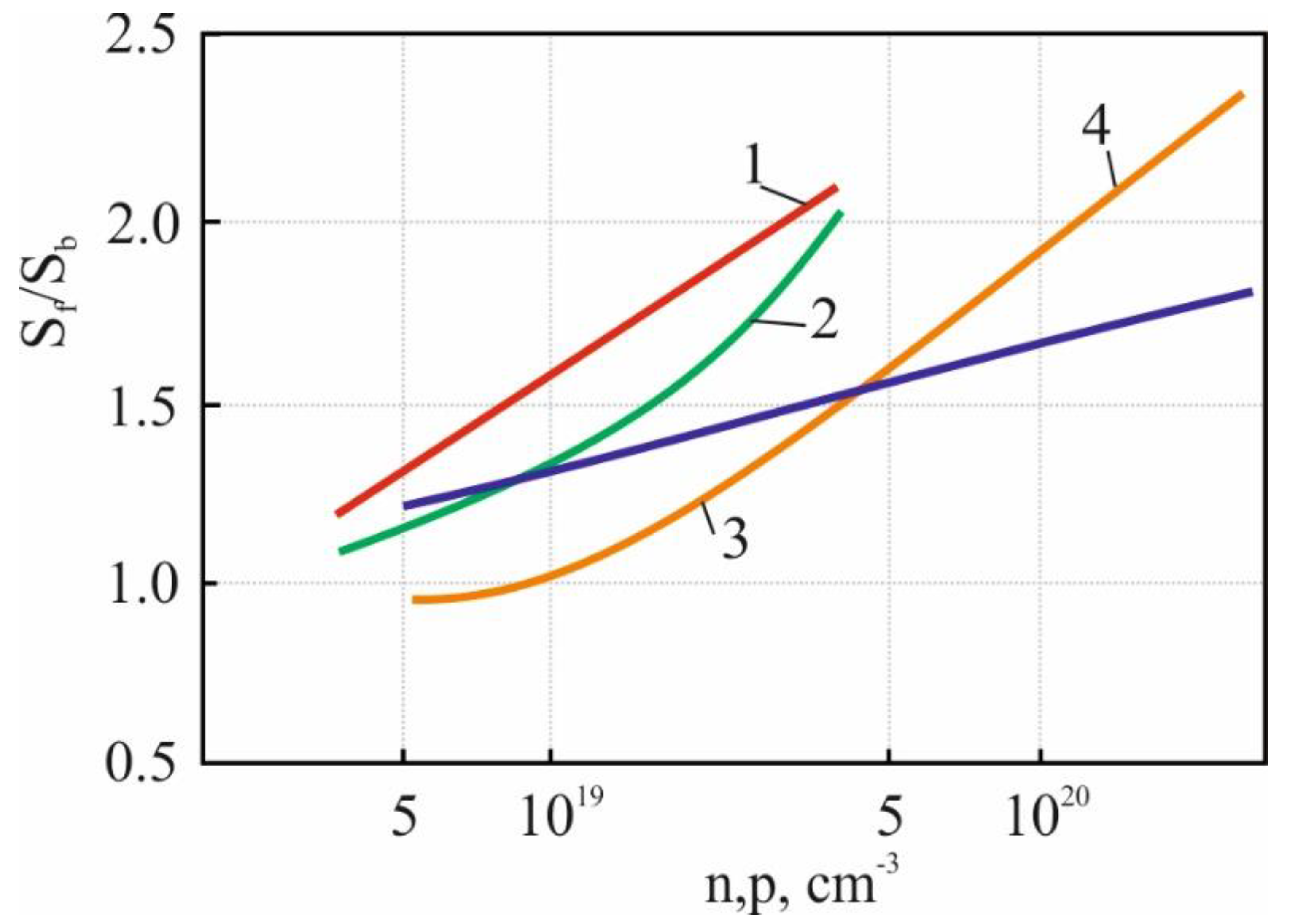 Energies 16 03774 g007 550