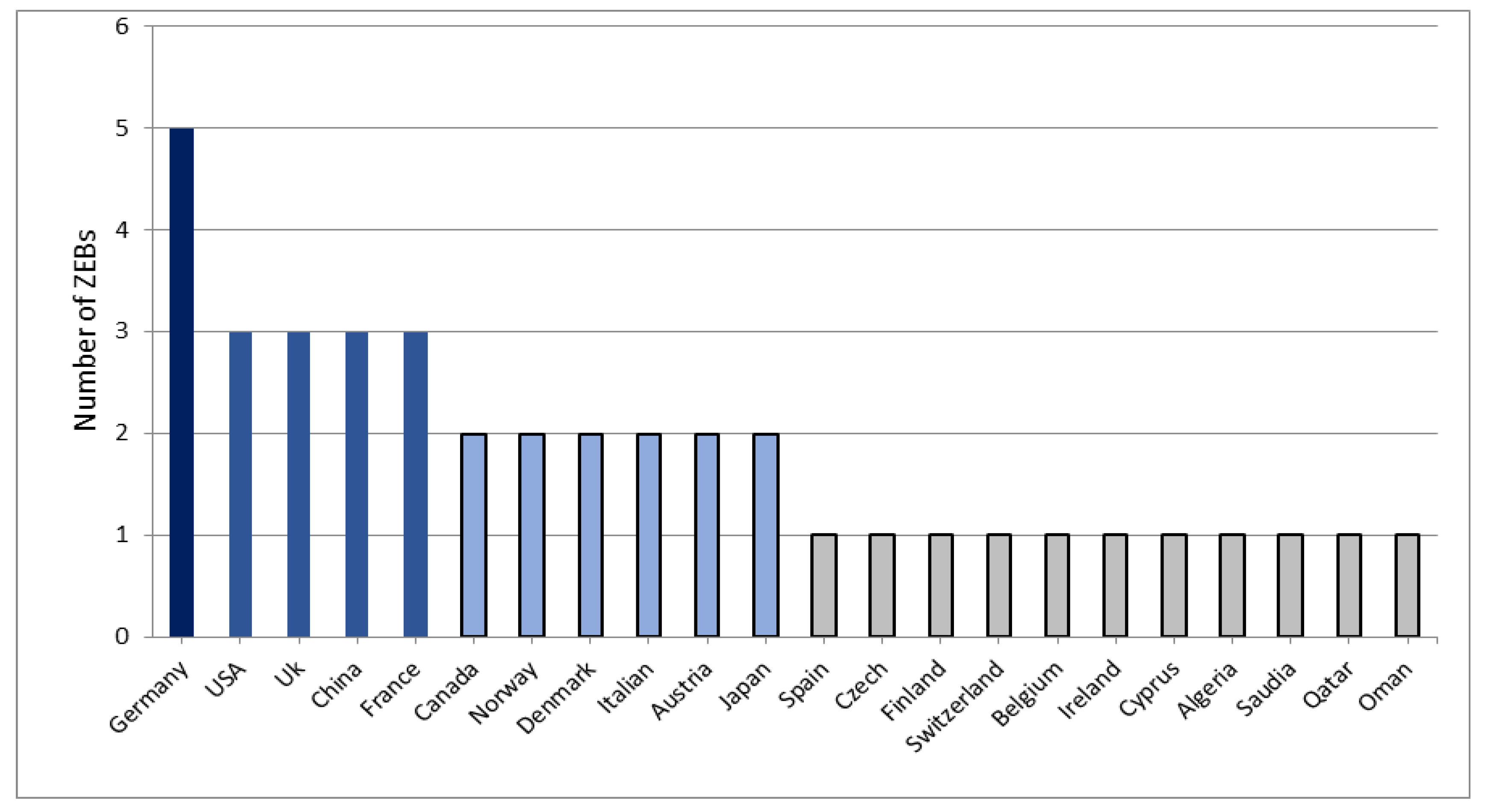 Energies 16 03775 g001