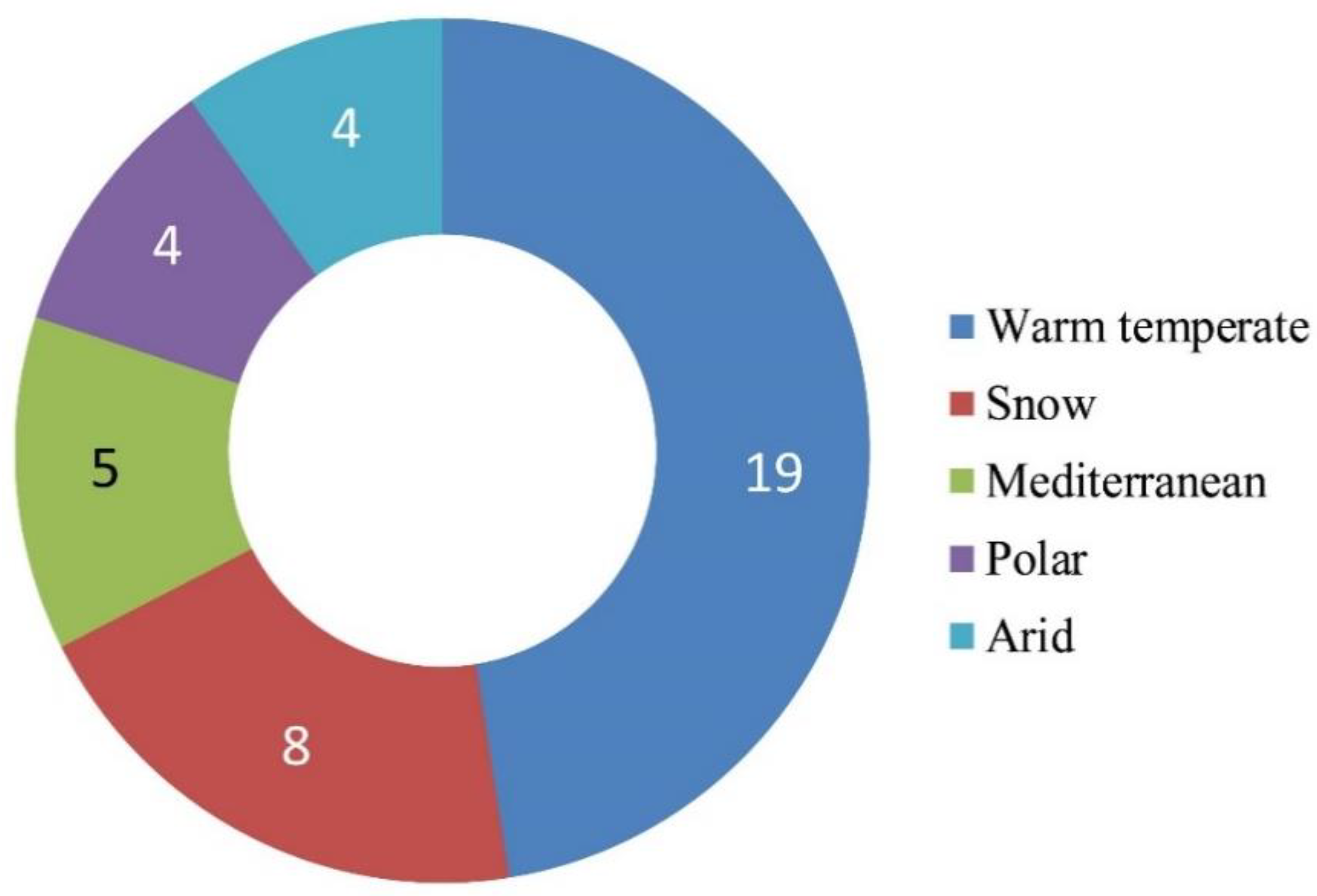 Energies 16 03775 g002