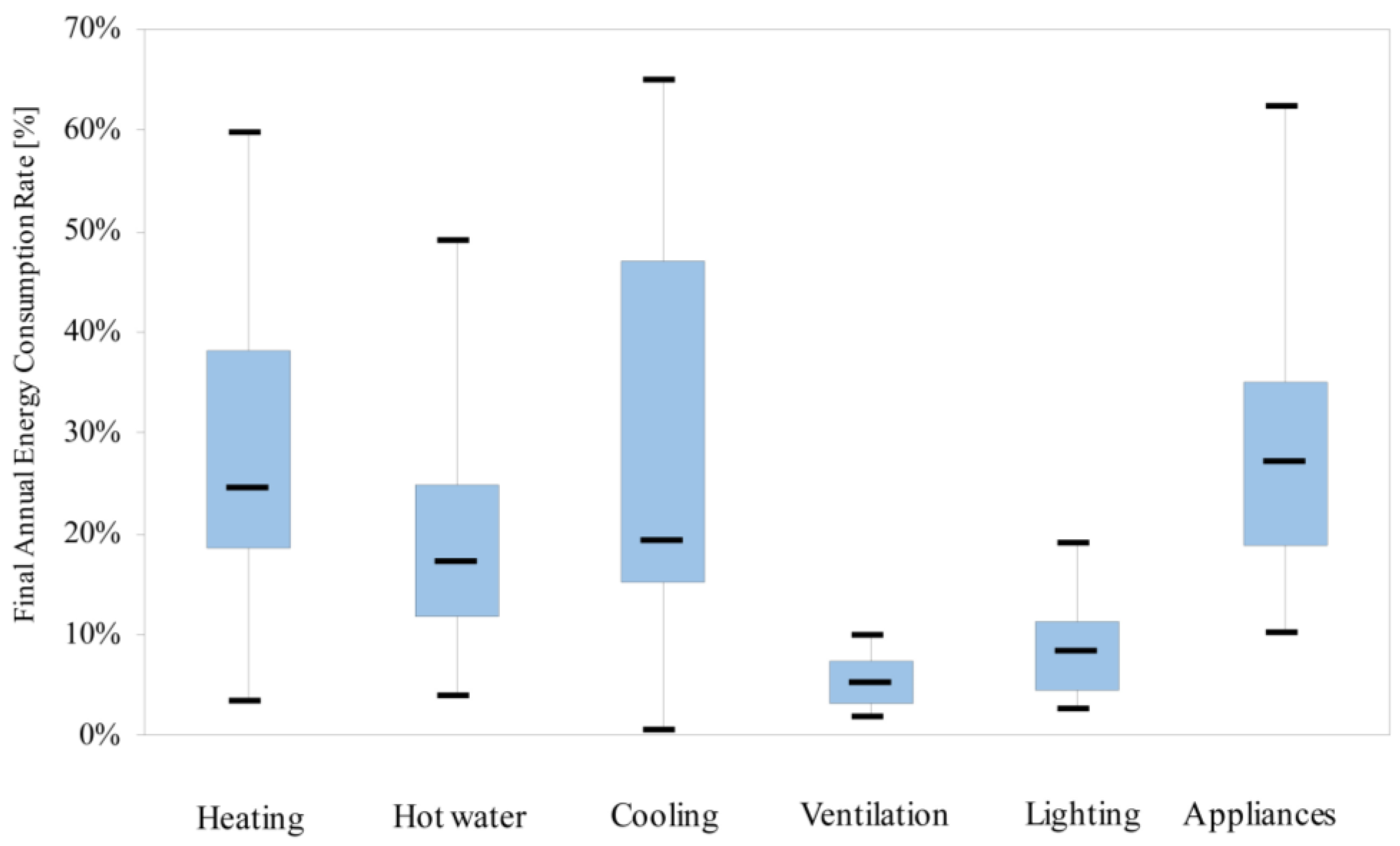 Energies 16 03775 g005