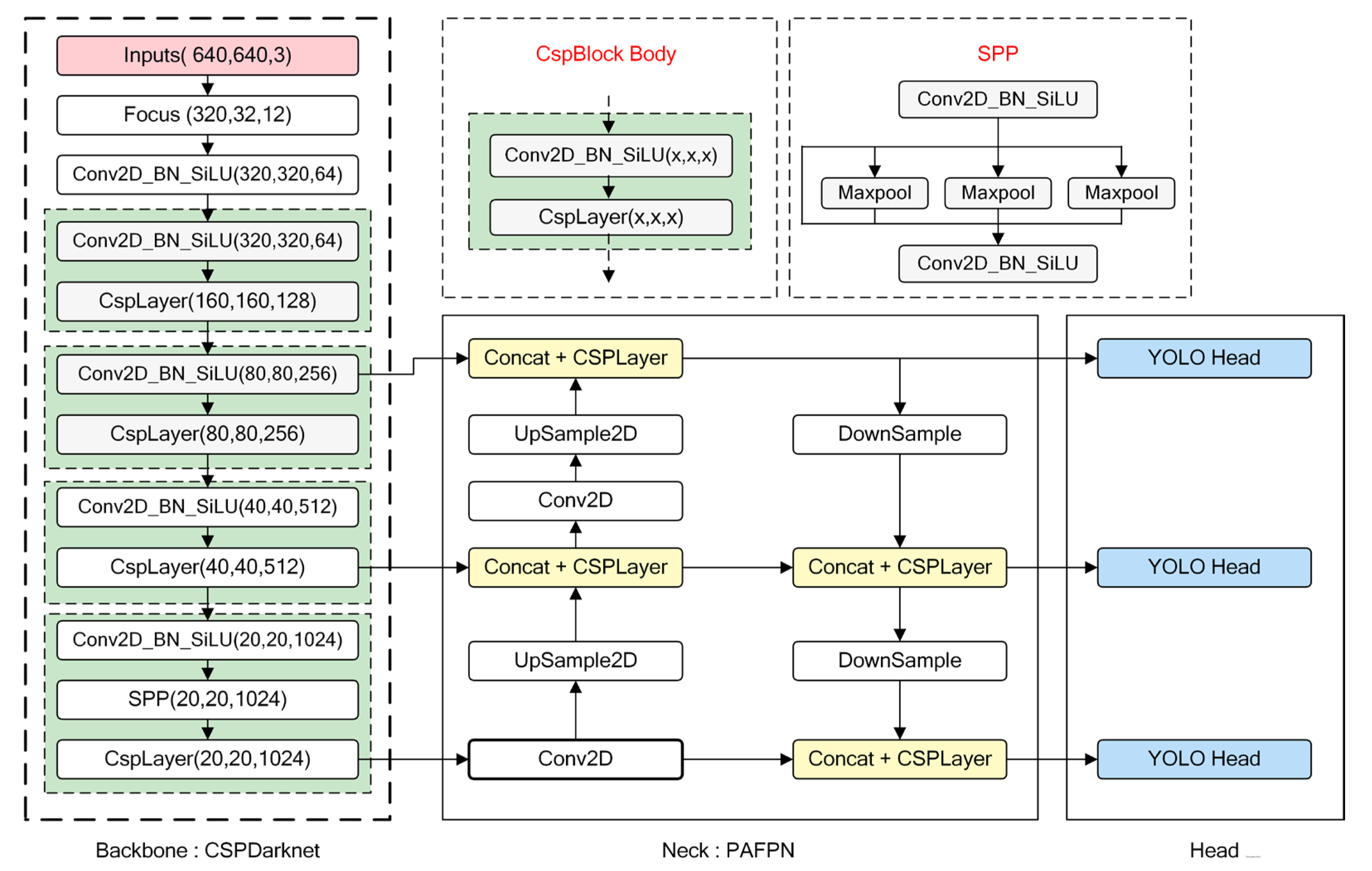 Yolox Paper