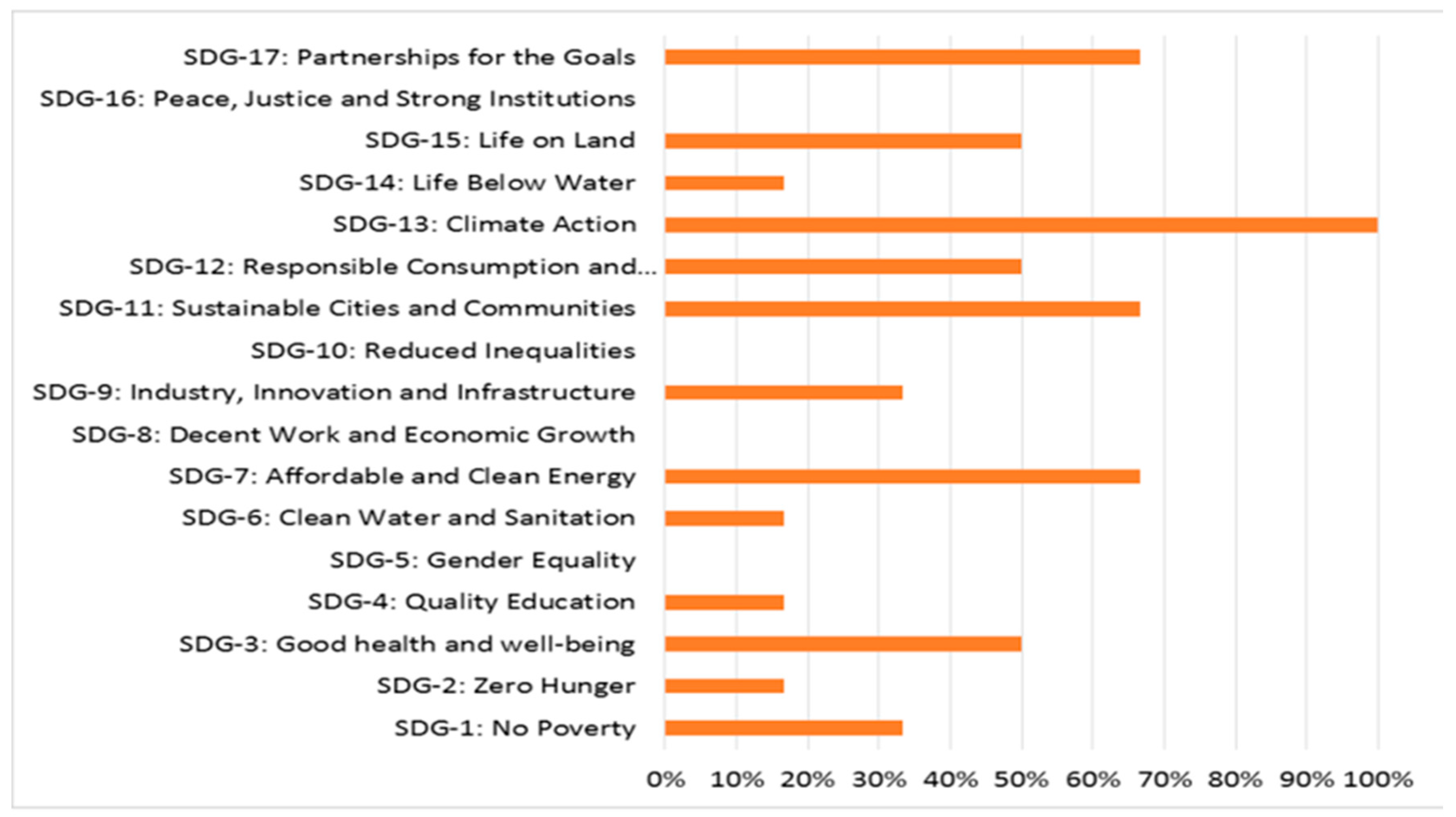 Energies 16 03777 g001