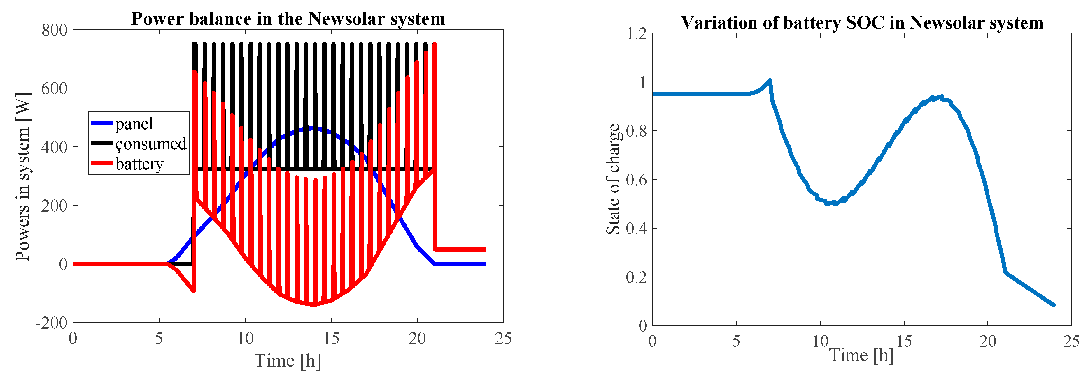 Energies 16 03778 g015
