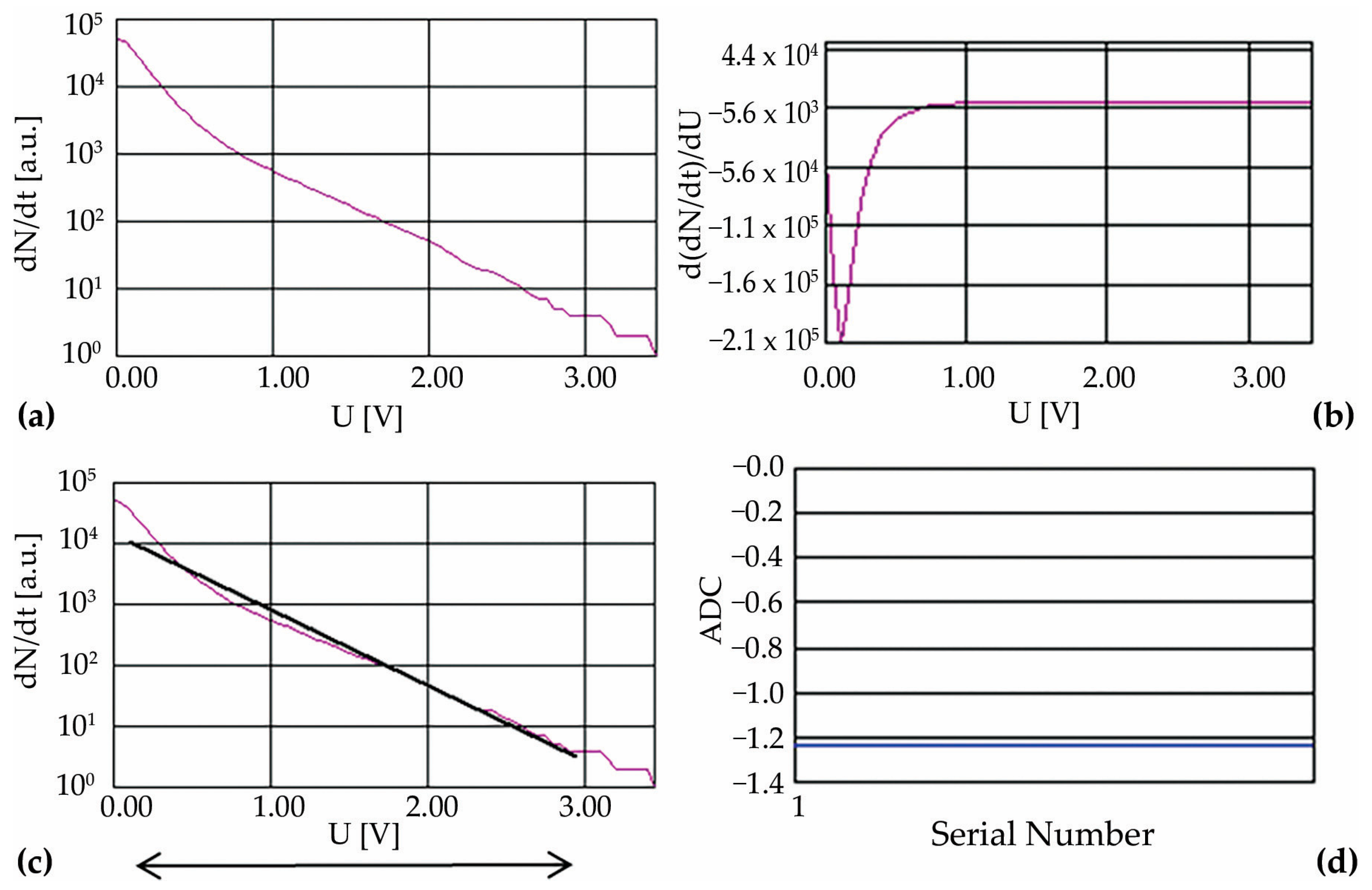 Energies 16 03779 g005