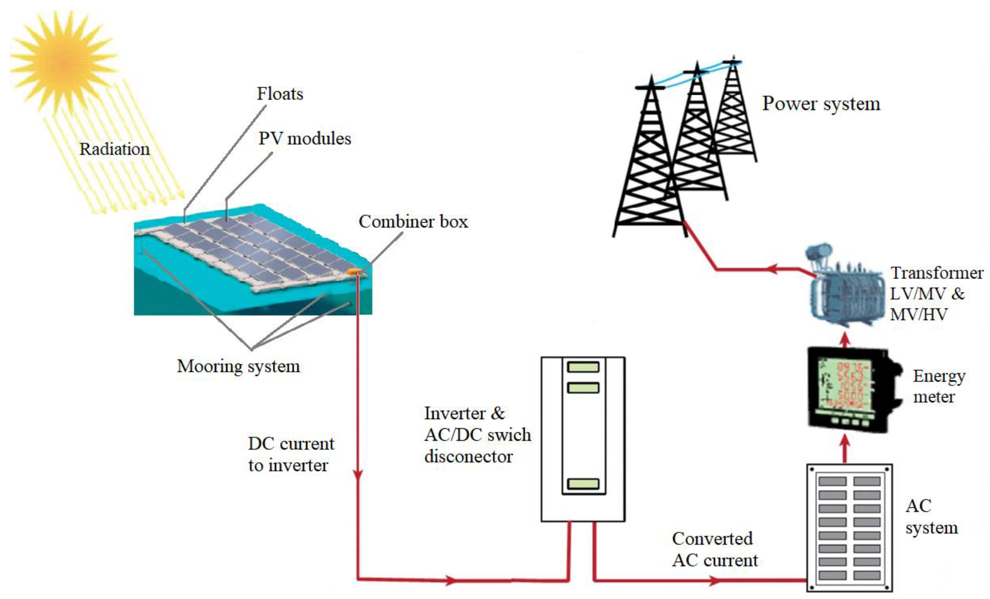 Energies 16 03780 g002 Energies 16 03780 g002