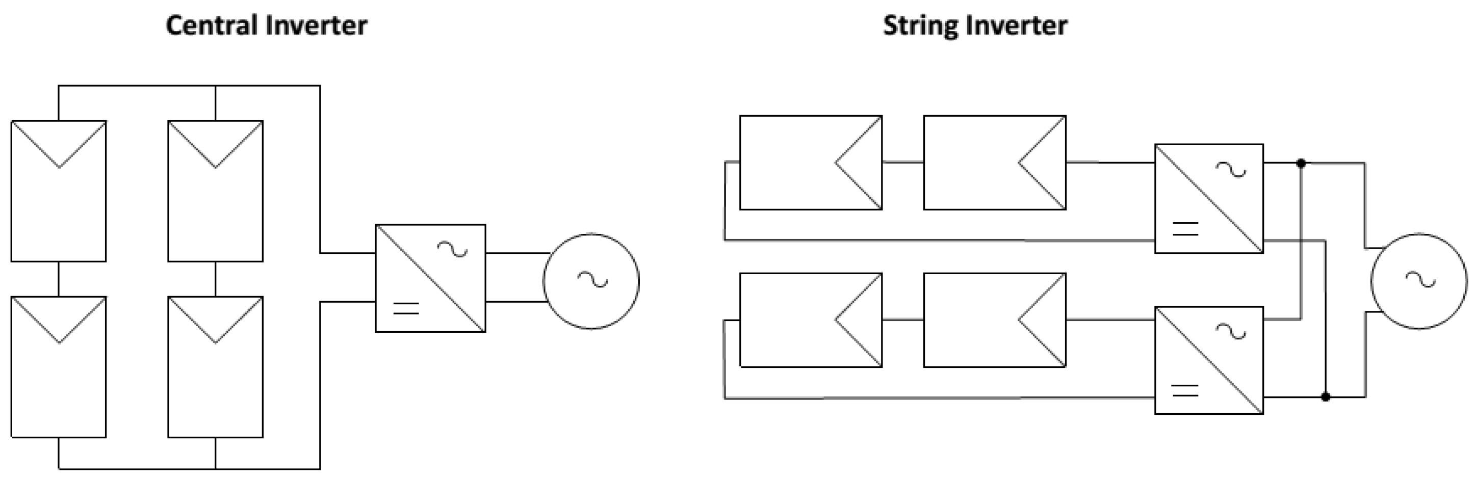 Energies 16 03780 g003 Energies 16 03780 g003