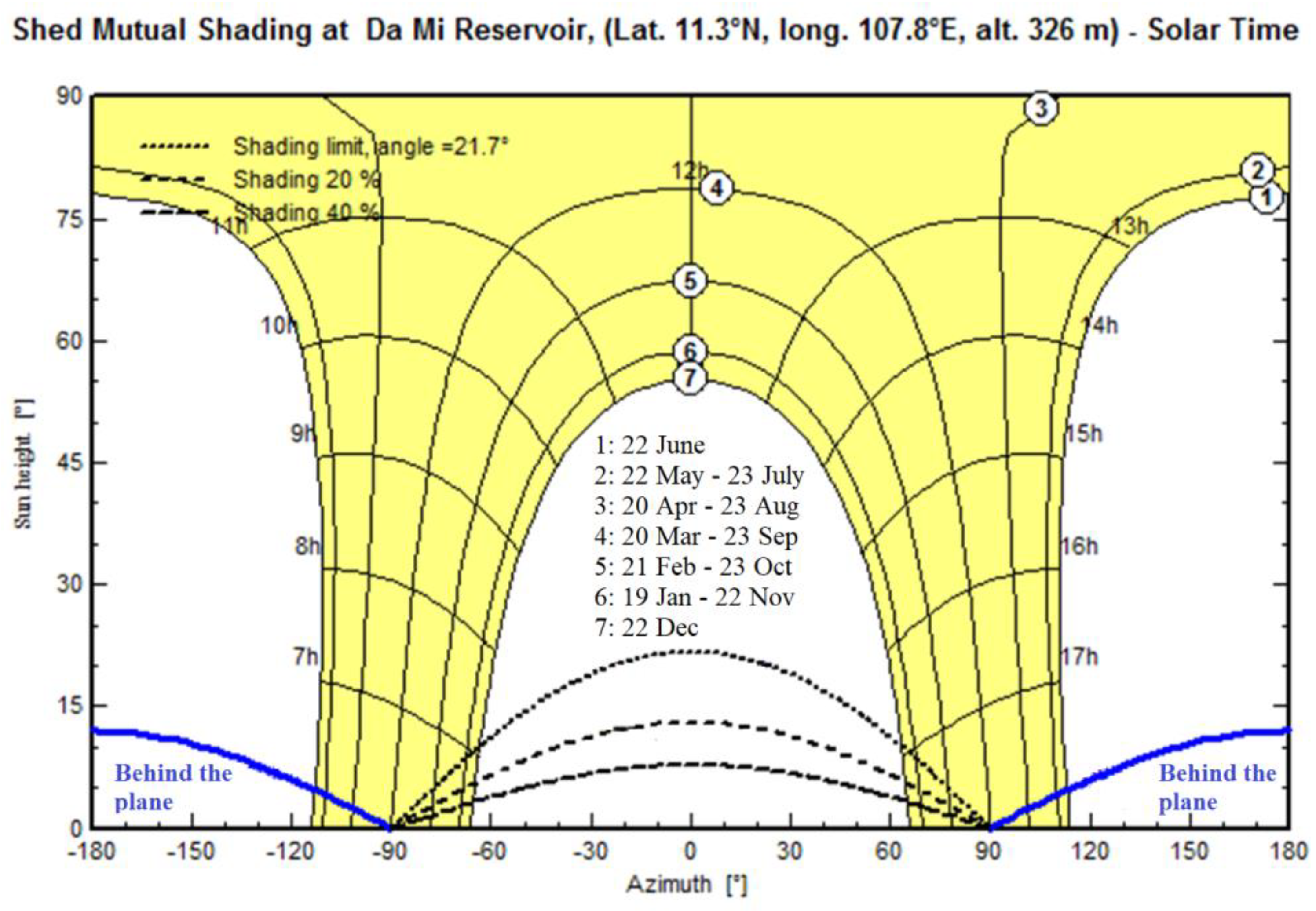 Energies 16 03780 g006 Energies 16 03780 g006