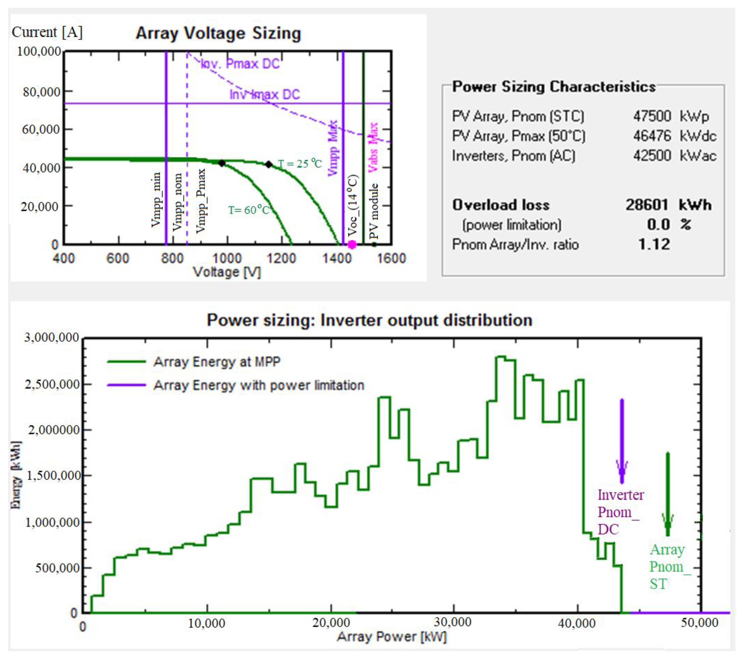 Energies 16 03780 g008 Energies 16 03780 g008