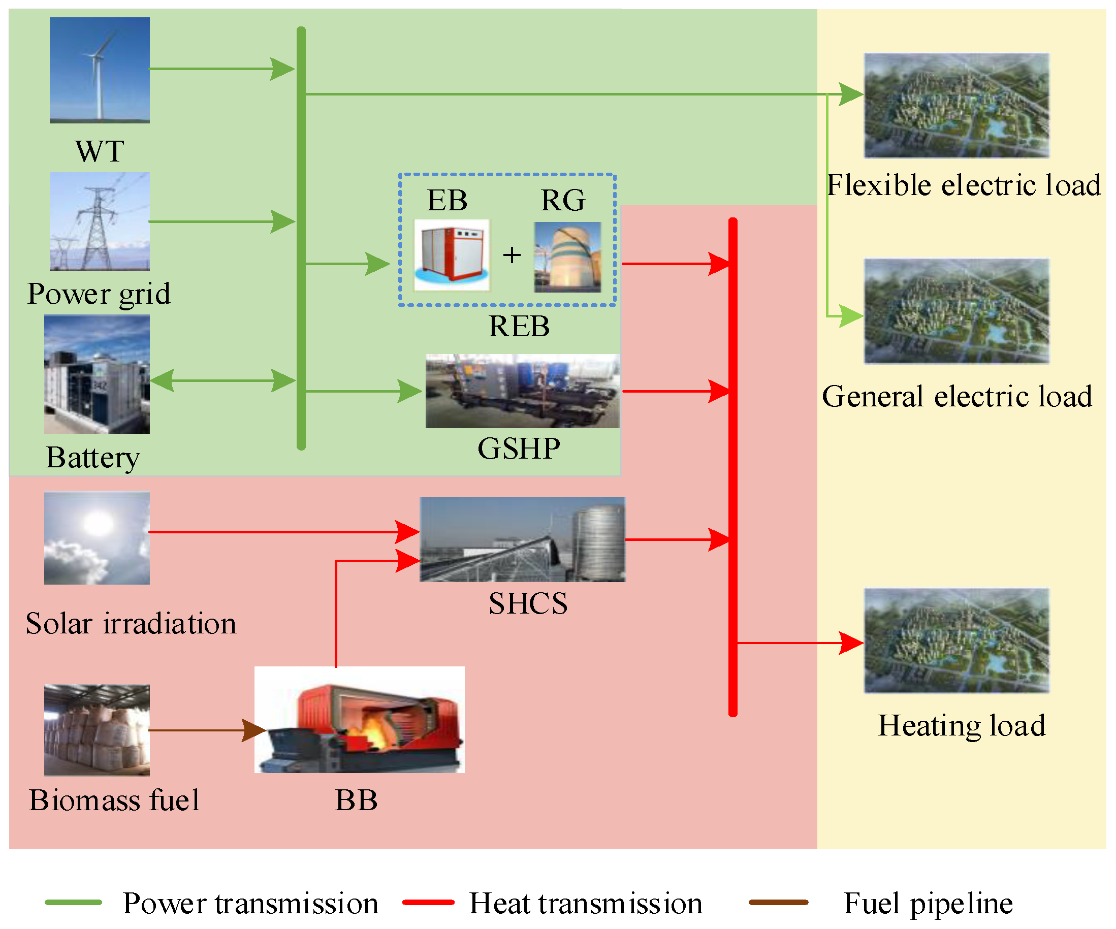 Energies 16 03781 g001