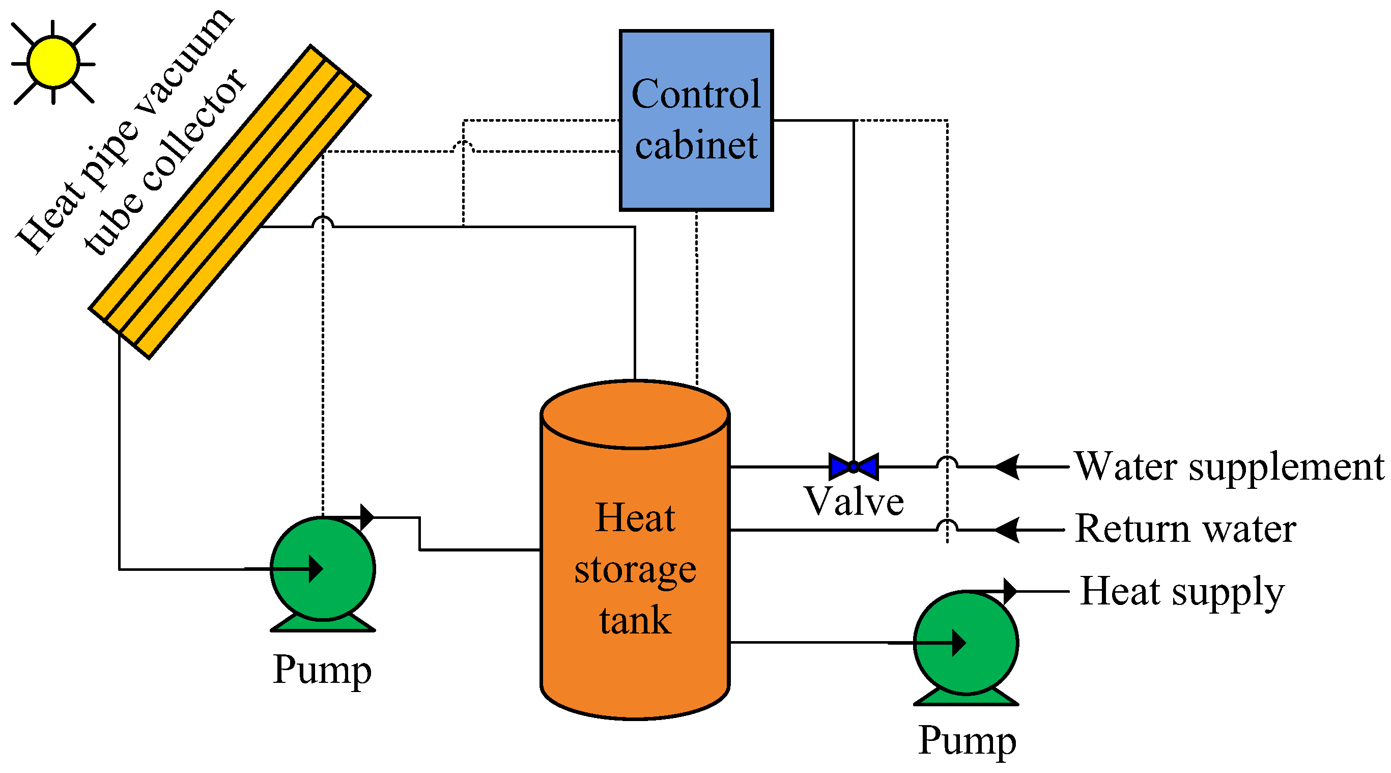 Energies 16 03781 g002