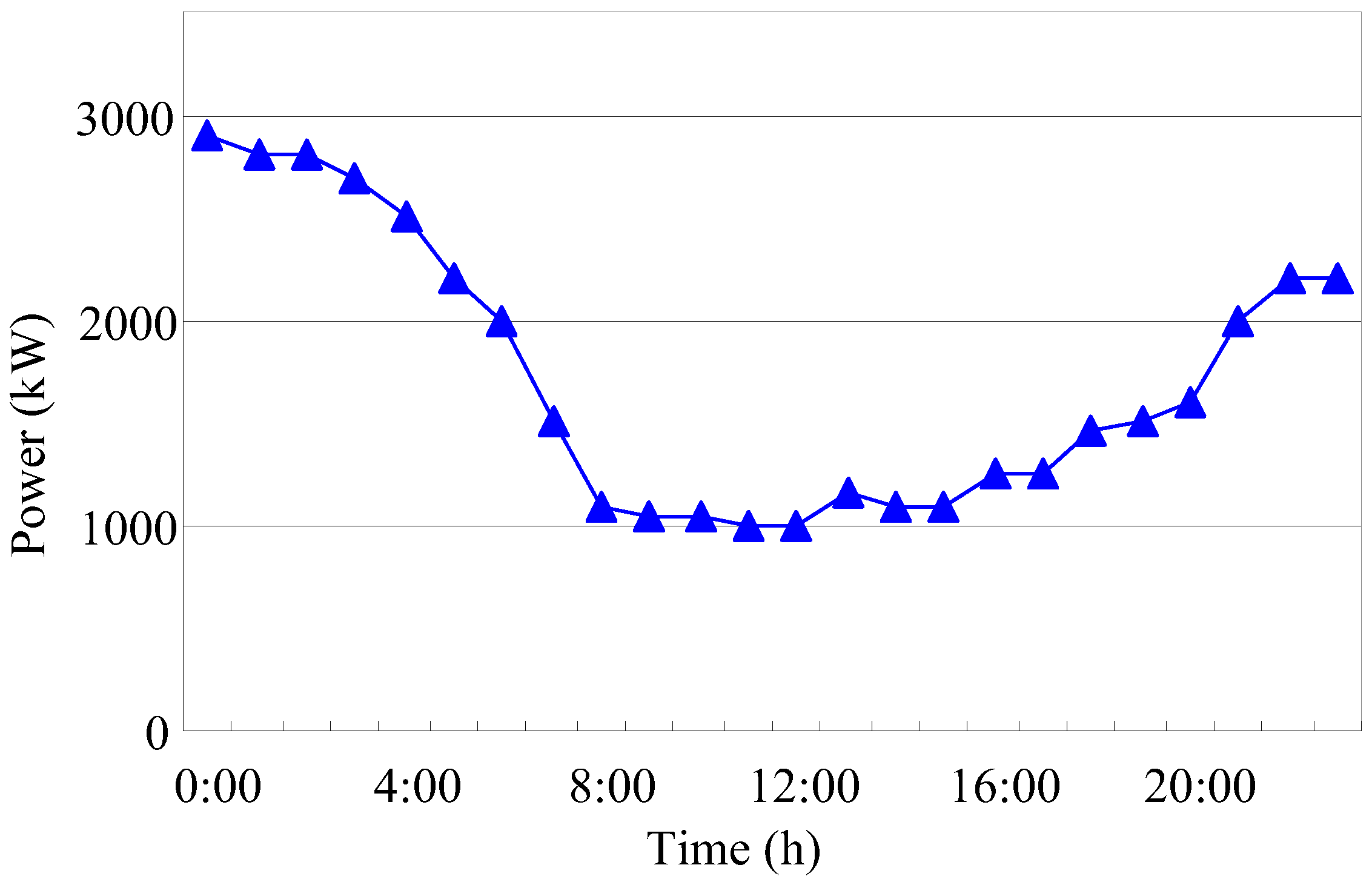 Energies 16 03781 g004