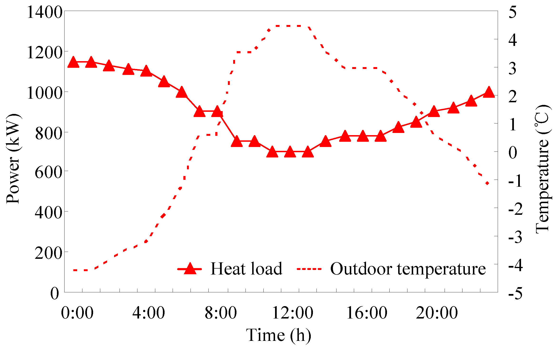 Energies 16 03781 g006