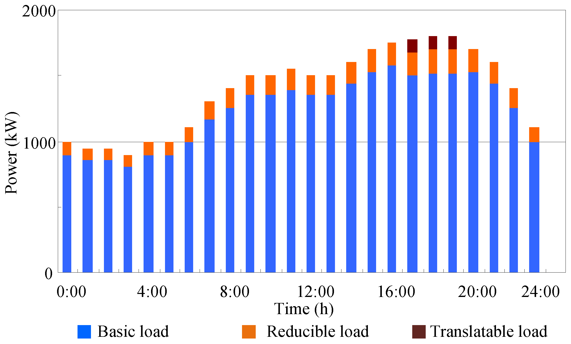 Energies 16 03781 g008